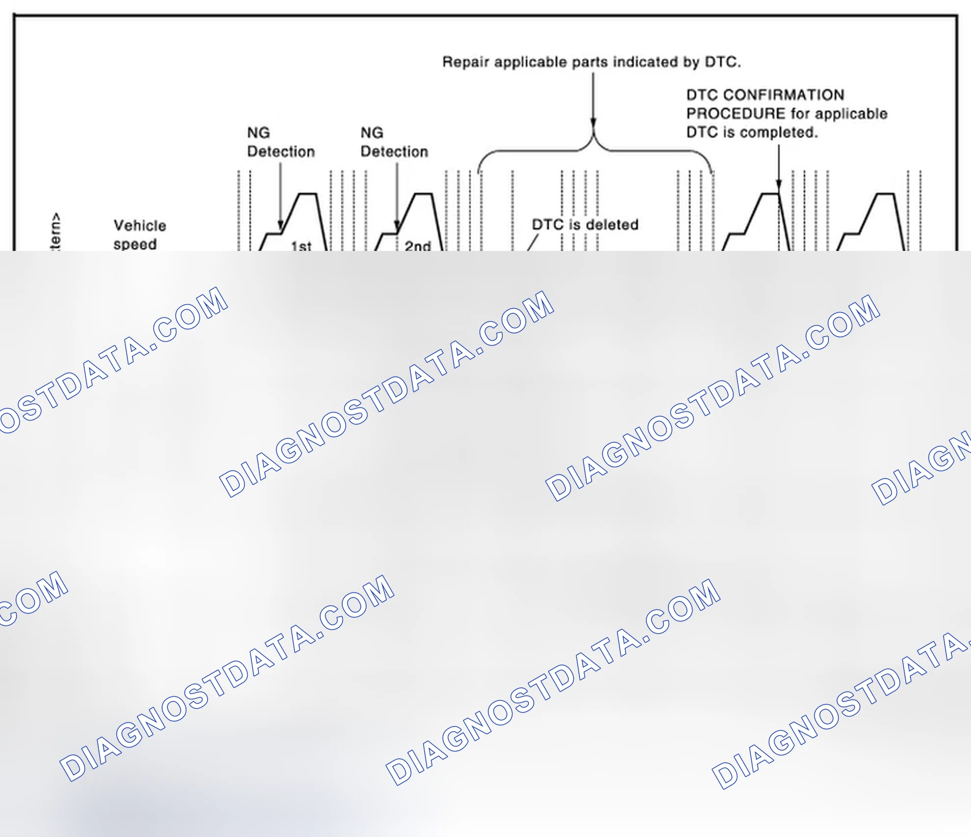 Scheme 47: Work Procedure (Group A)