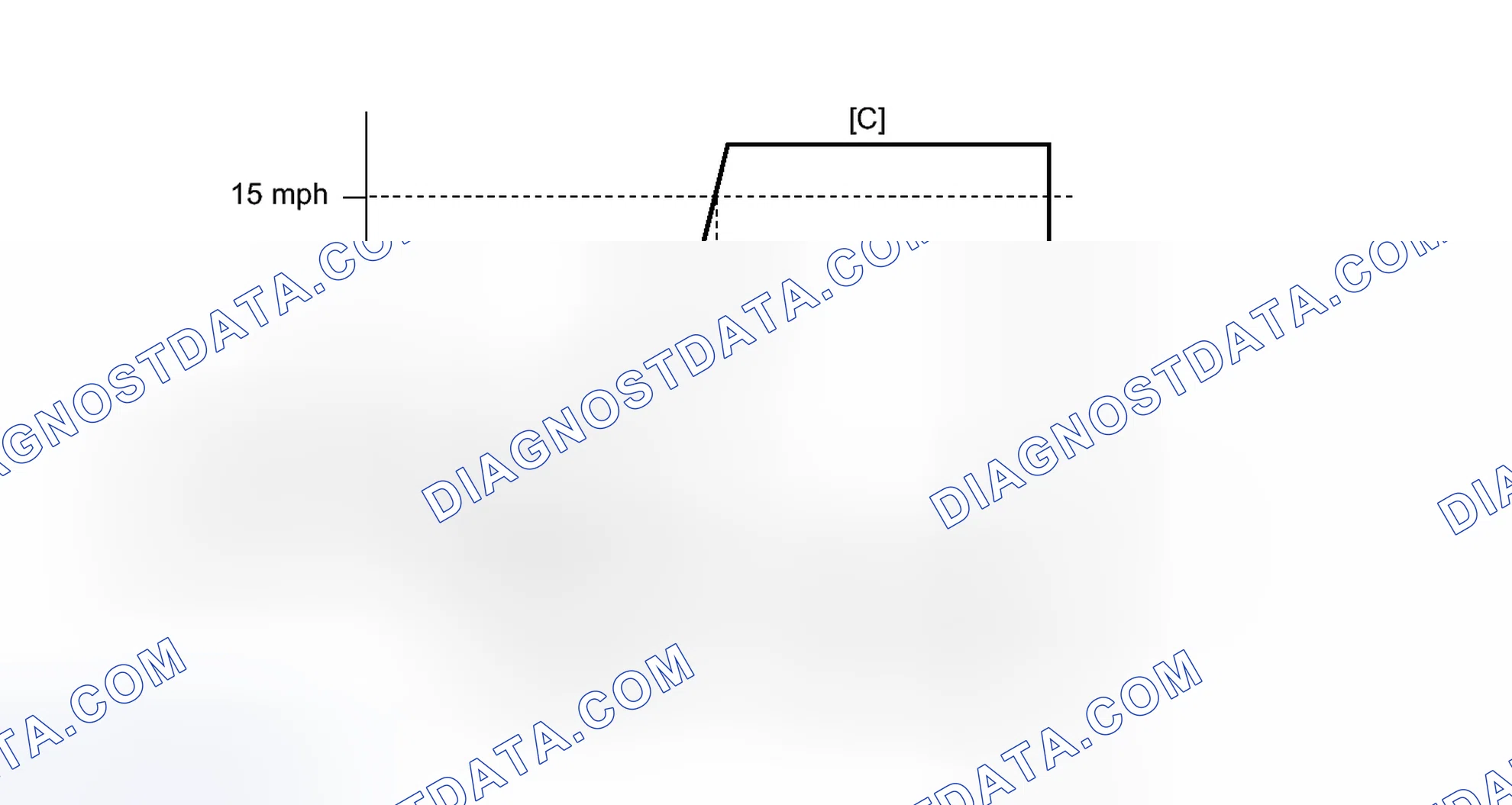 Scheme 211: CONFIRMATION DRIVING PATTERN