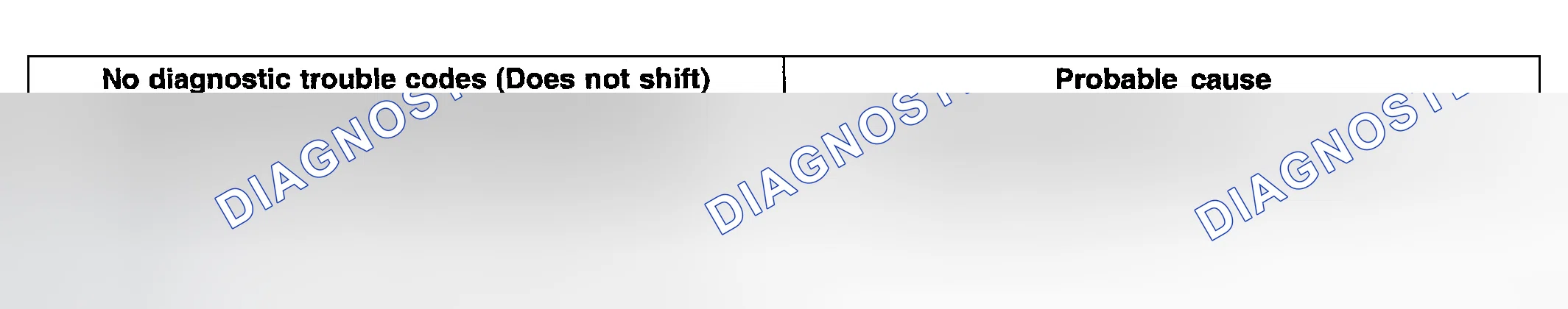 Scheme 99: INSPECTION PROCEDURE 13