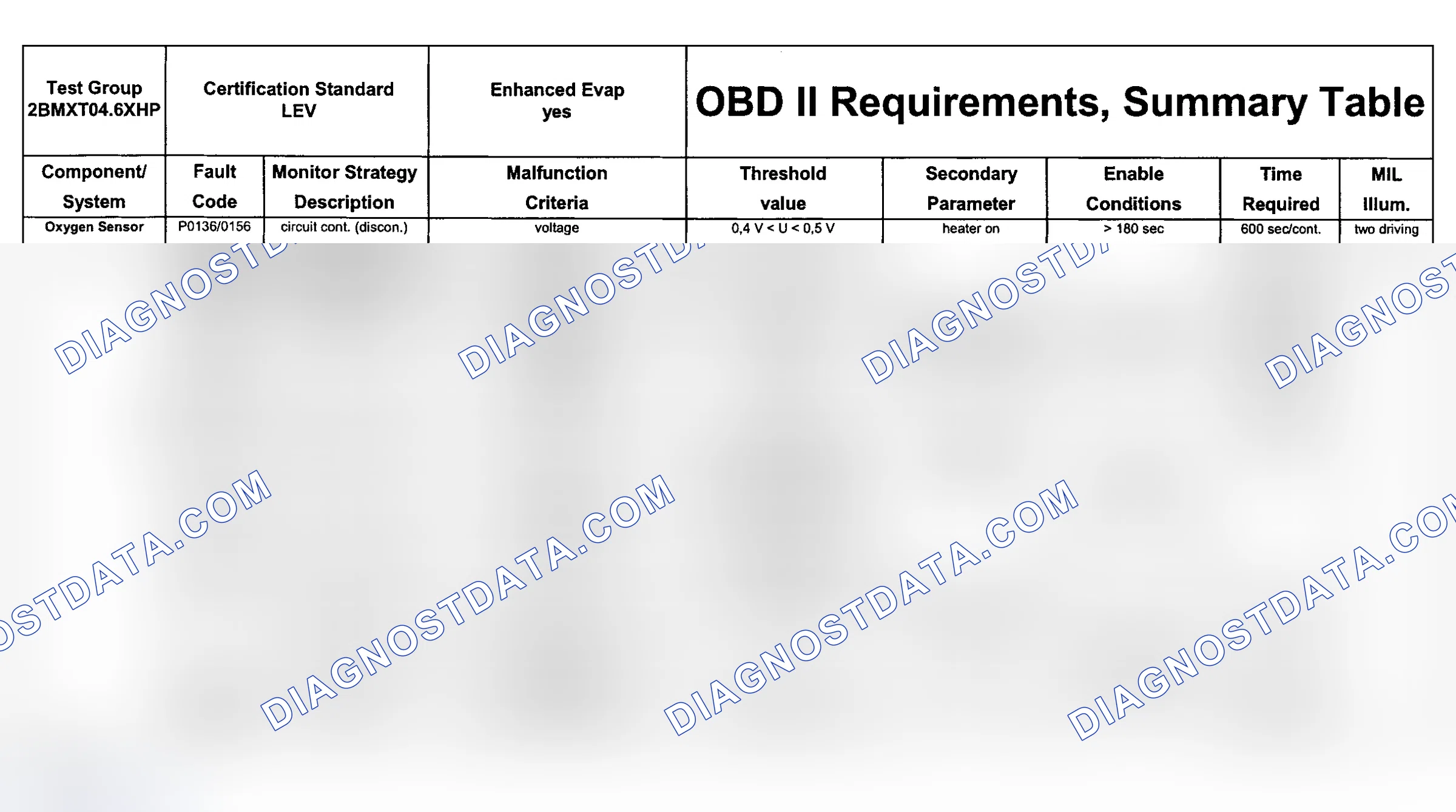 Scheme 50: DTC Chart (Engine Type: M62B46 LEV/Test Group: 2BMXTO4.6XHP - 8 Of 11)