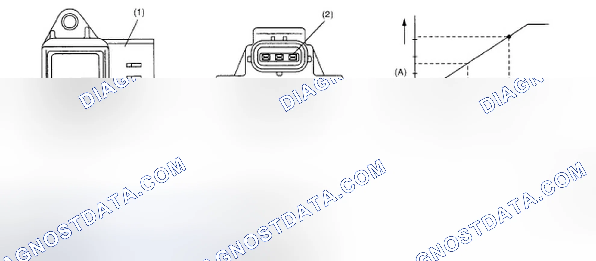 Scheme 17: Identifying Intake Manifold Pressure Sensor Output Voltage Graph