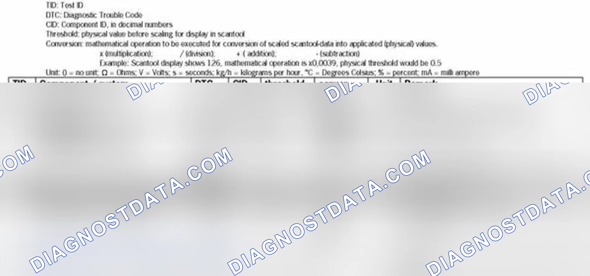 Scheme 1: MODE 6 DATA 2005