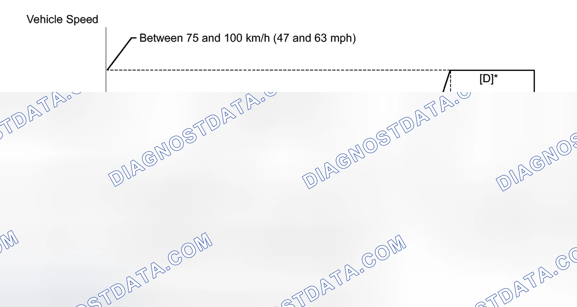 Scheme 736: CONFIRMATION DRIVING PATTERN