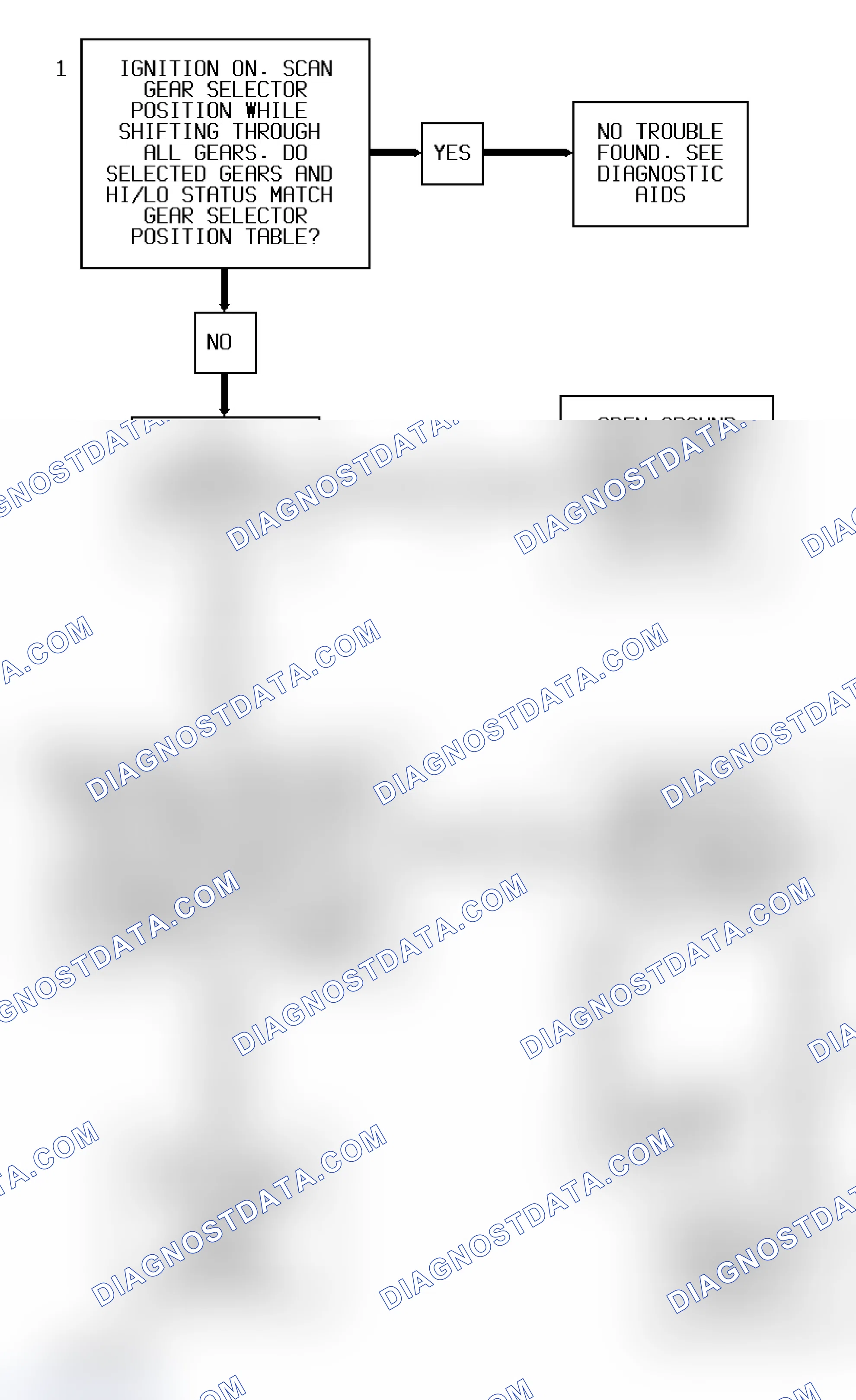 Scheme 28: Code 31 Diagnostic Flow Chart, PRNDL Error (2.3L)