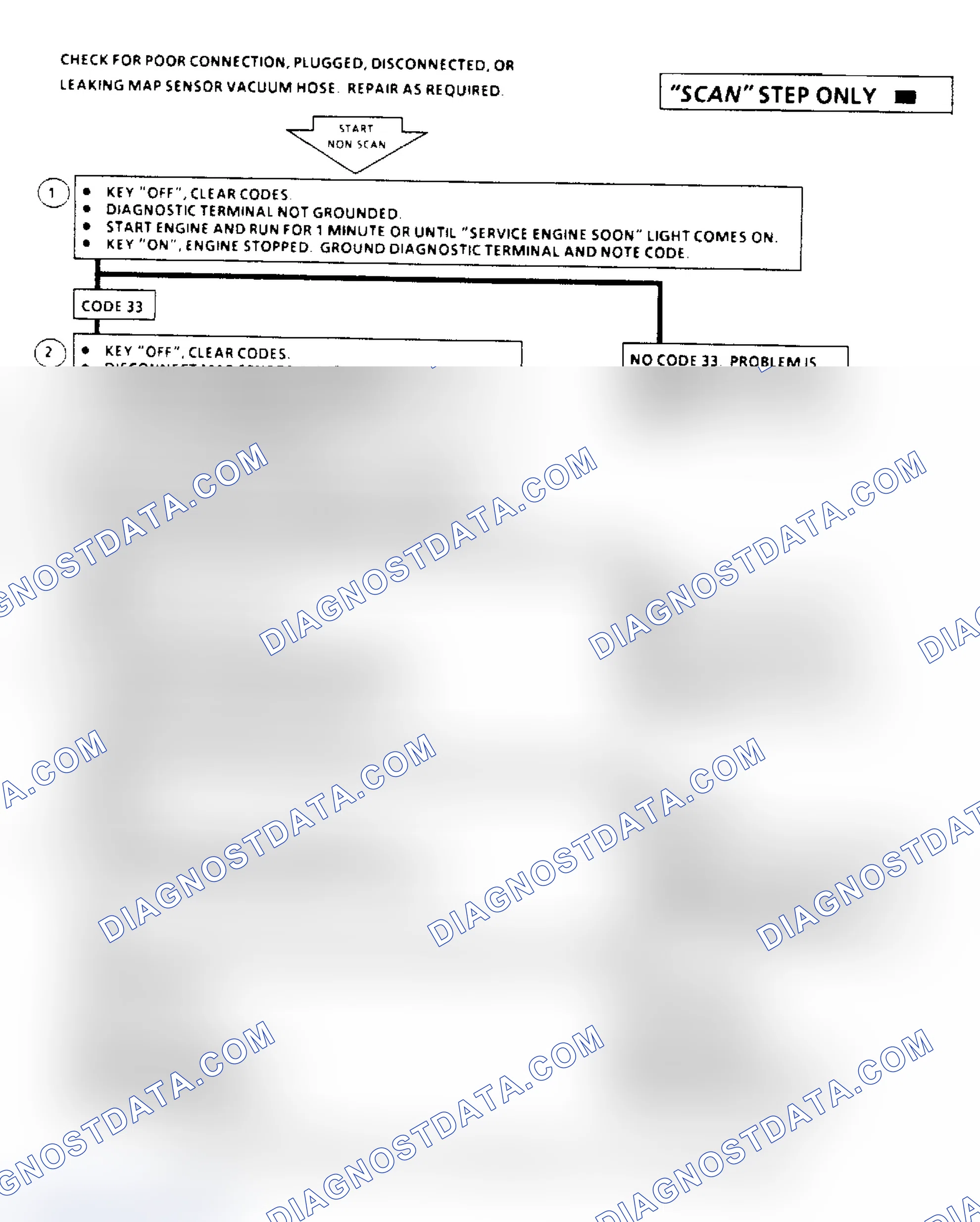 Scheme 234