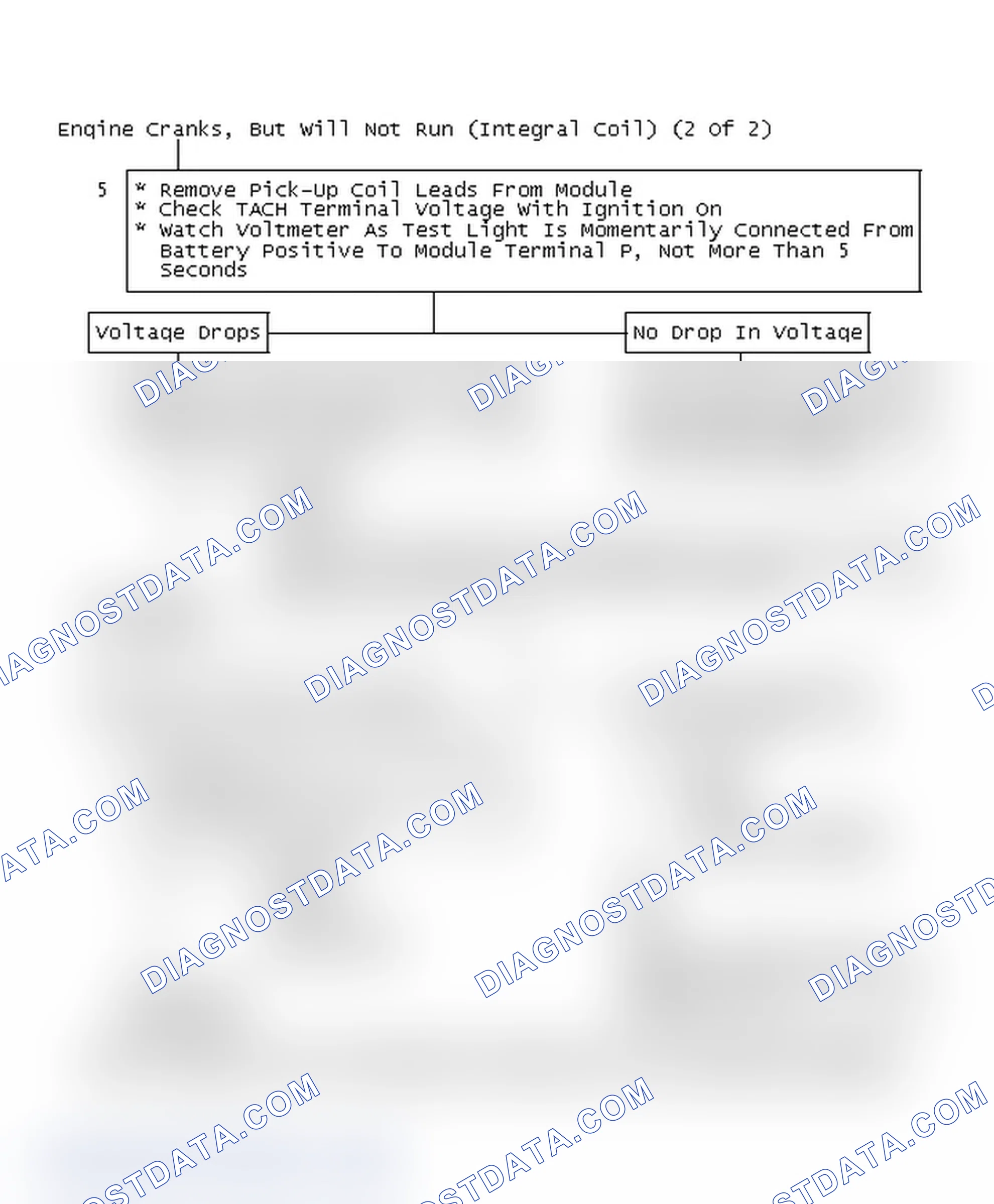 Scheme 159: Flow Chart - Engine Cranks, But Will Not Run (Integral Coil) (2 Of 2)