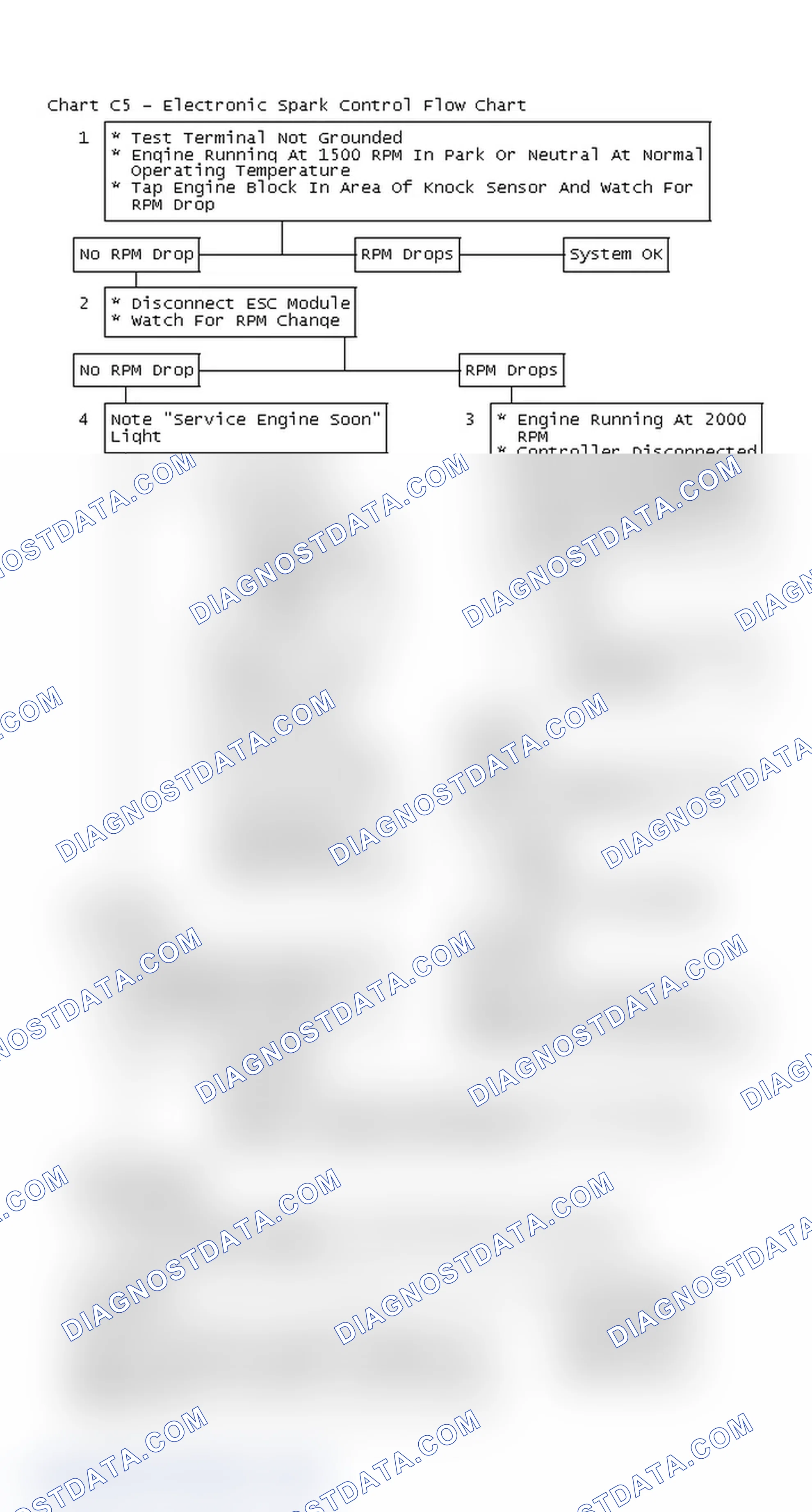Scheme 441: Chart C5 - Electronic Spark Control Flow Chart