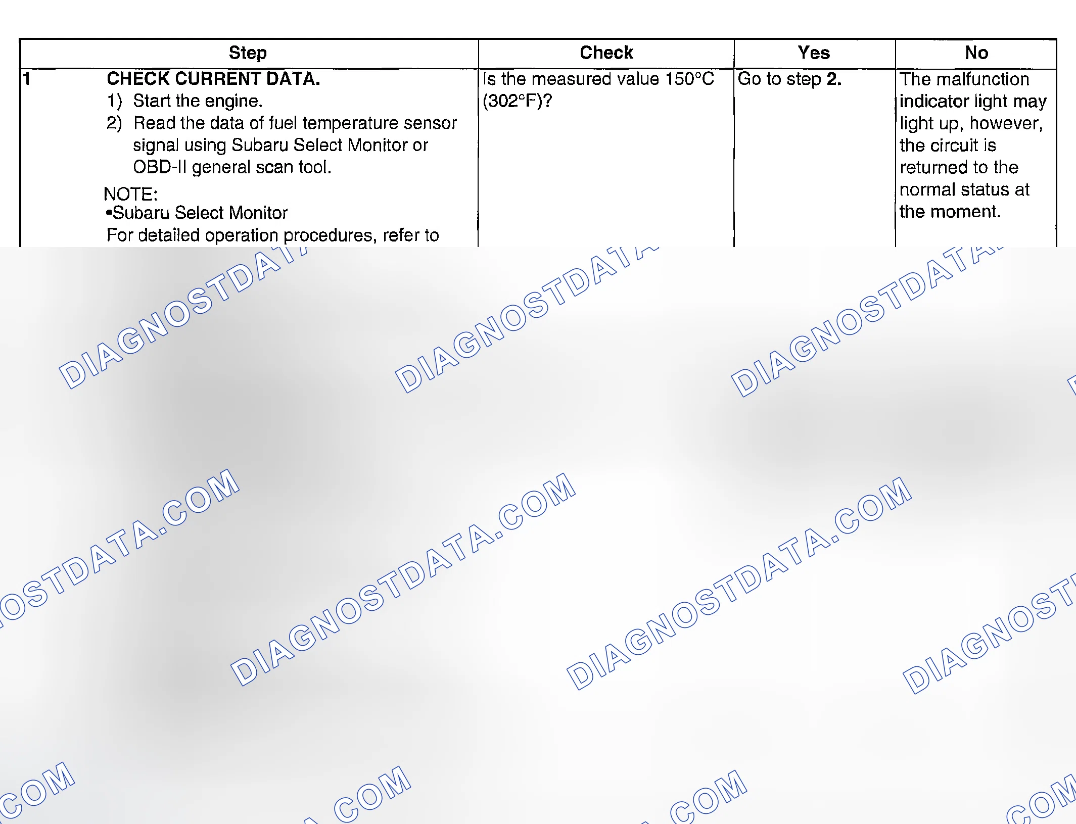 Scheme 932: DIAGNOSTIC PROCEDURE