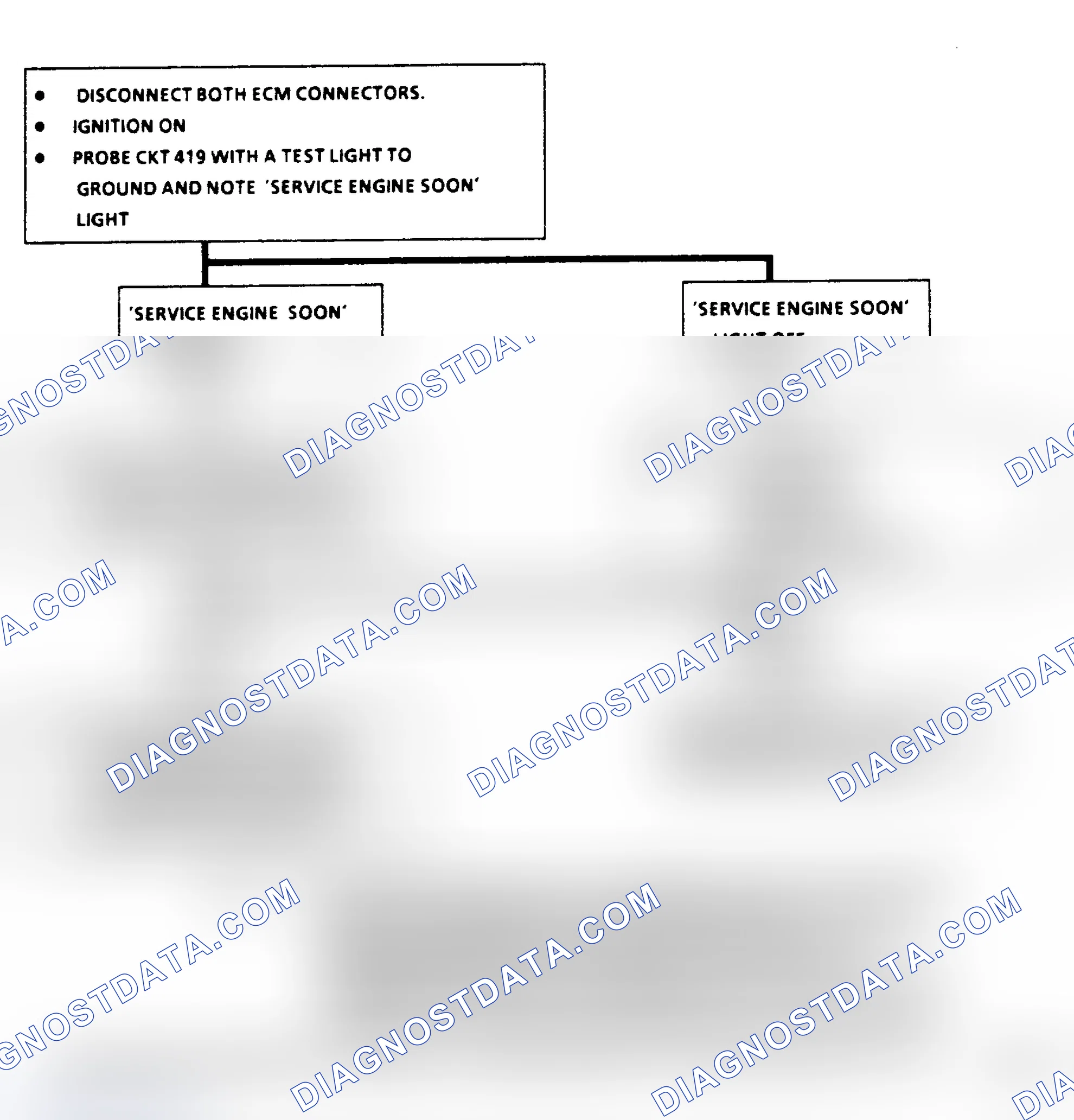 Scheme 71: Chart A1, No "Service Engine Soon" Light, Flow Chart