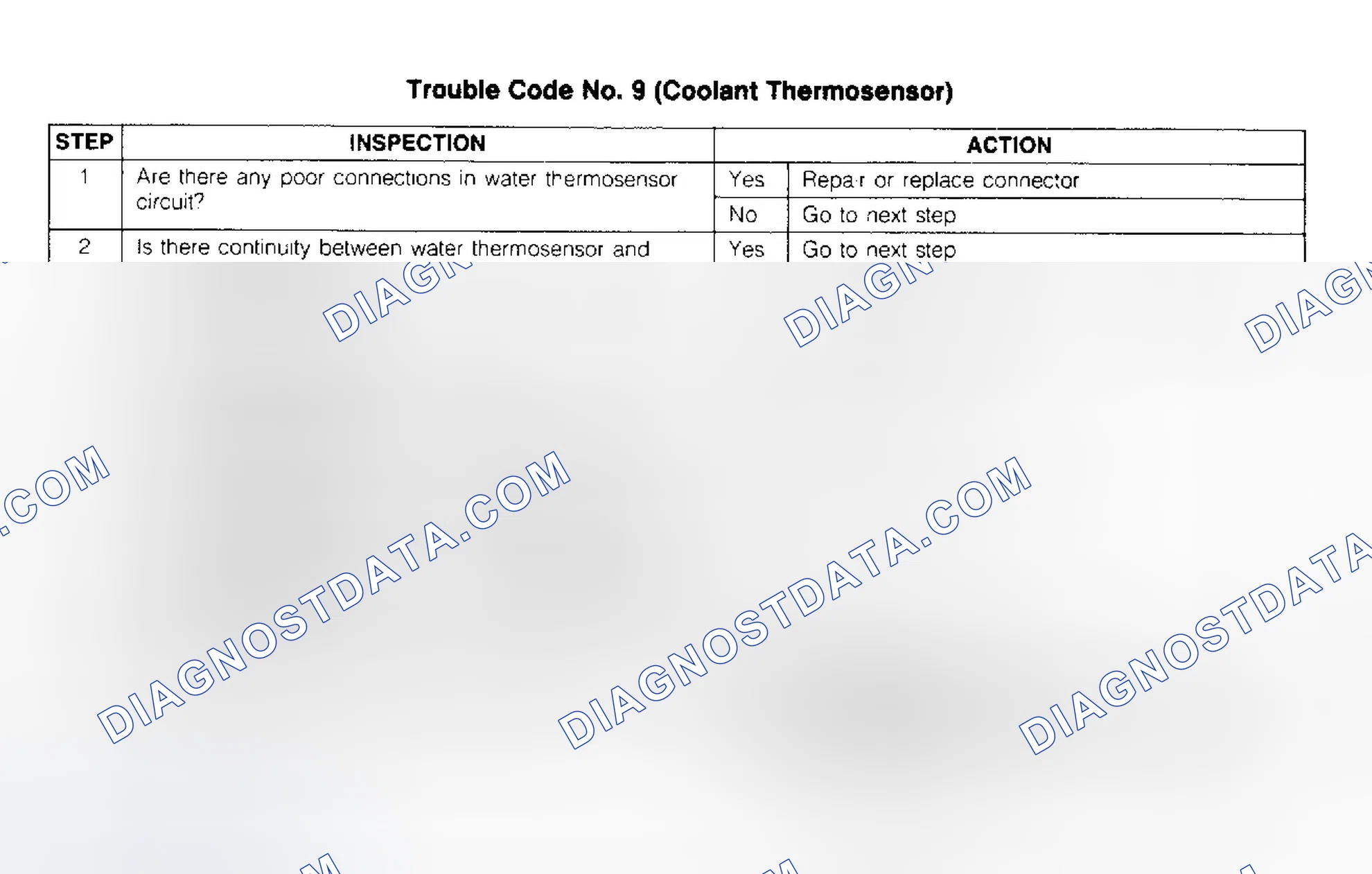 Scheme 15: CODE 9: (COOLANT THERMOSENSOR)