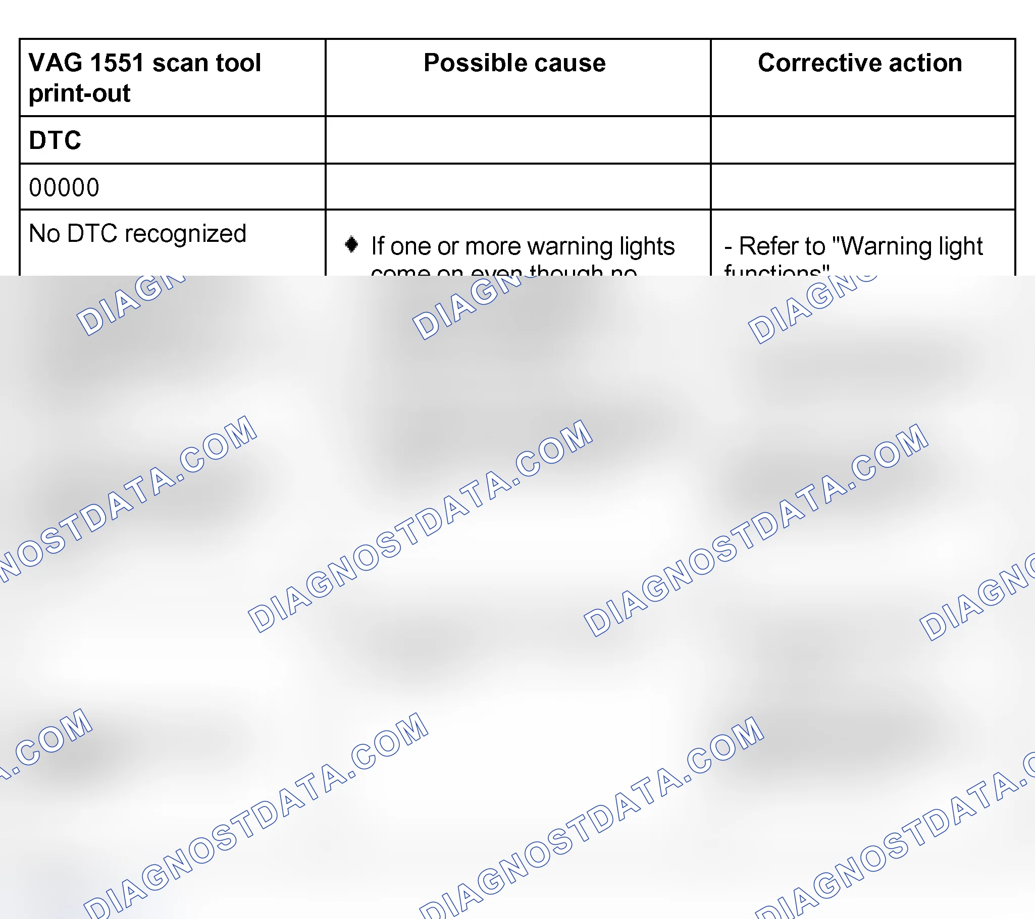 Scheme 325: Diagnostic Trouble Code (DTC) table; DTC's 00000 to 00526