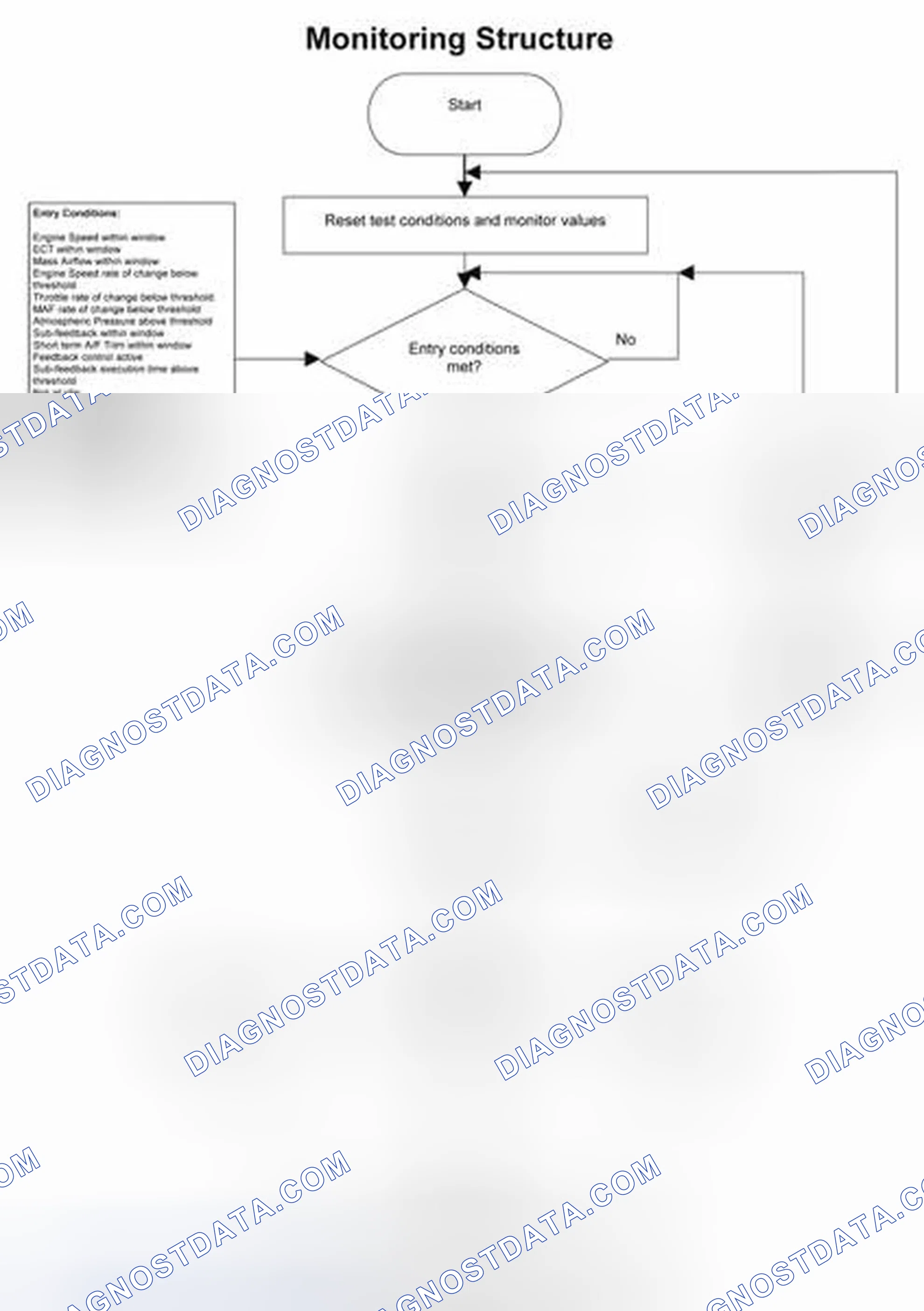 Scheme 18: 4.1.2 Monitoring Structure