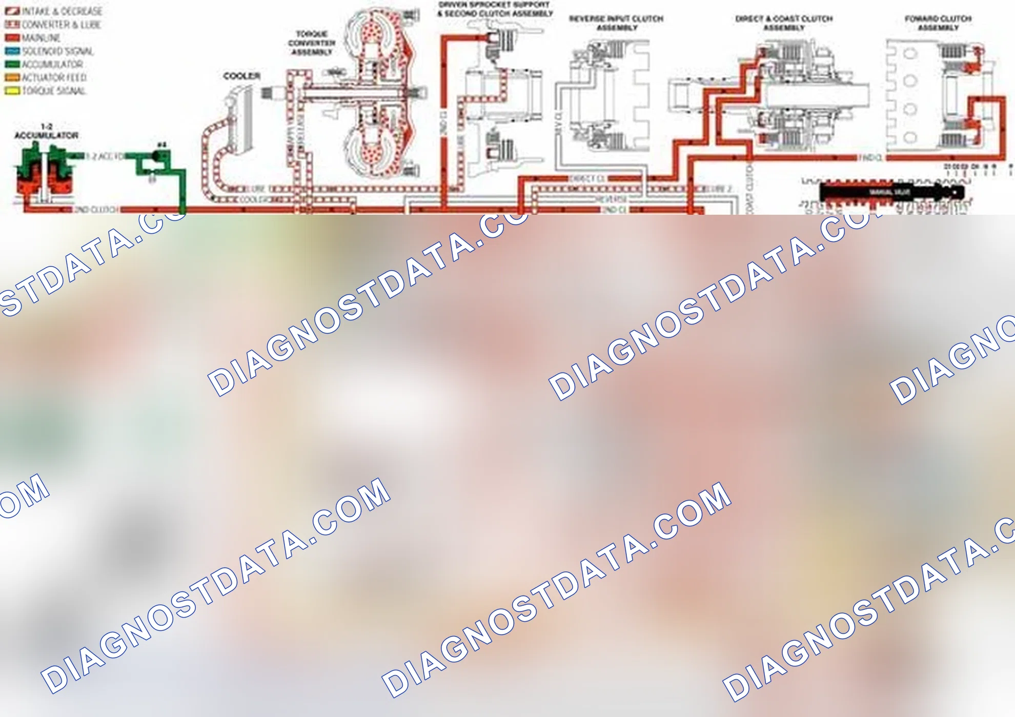 Scheme 194: Manual Third - Second and First Gears