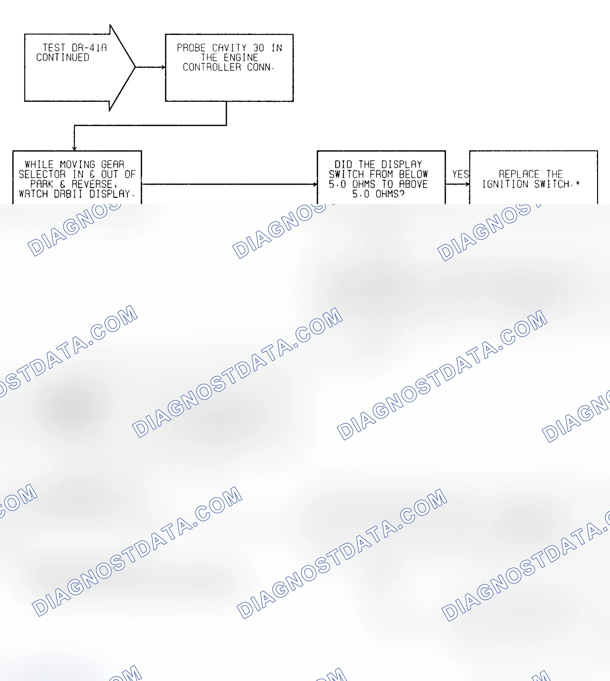 Scheme 151: Test DR-41A (2 of 2) Park/Neutral Switch Input Check