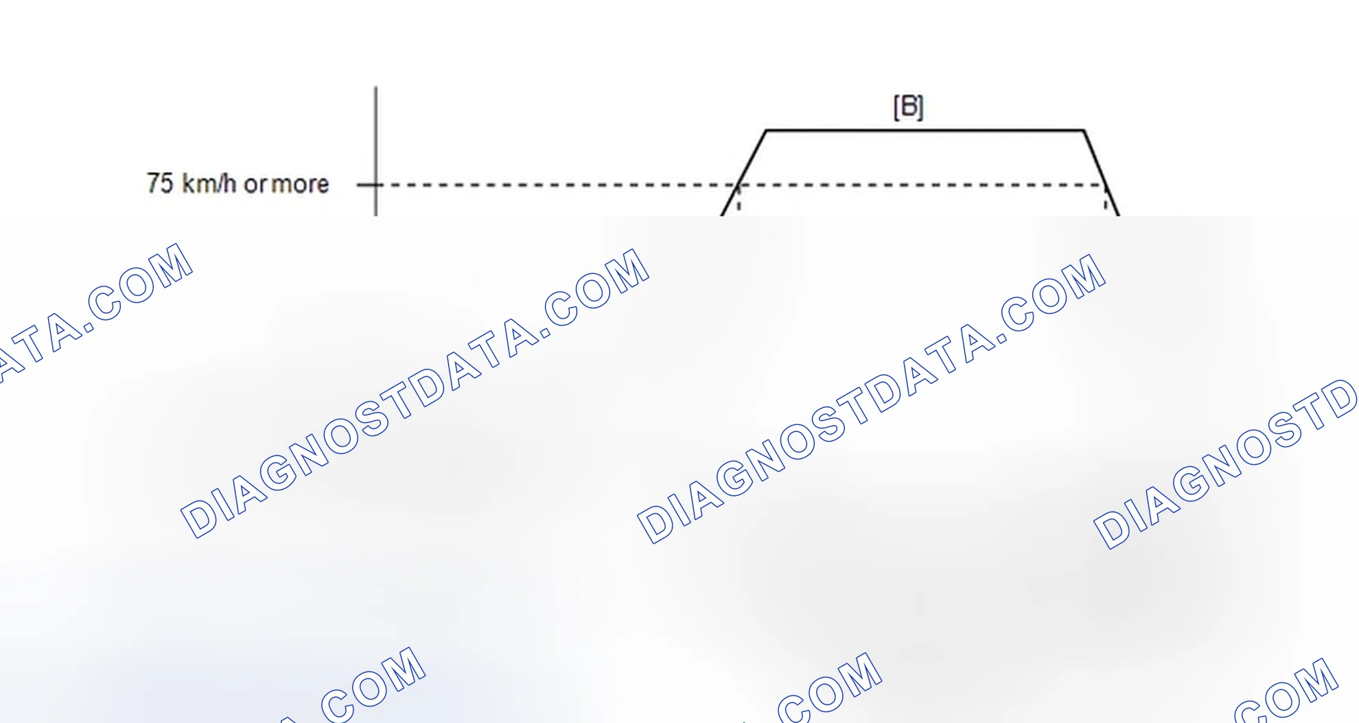 Scheme 402: CONFIRMATION DRIVING PATTERN