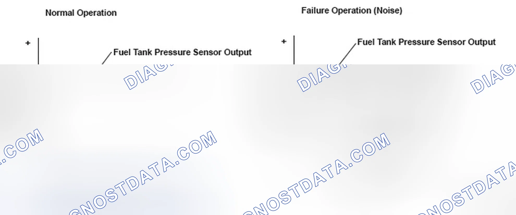 Scheme 196: Fuel Tank Pressure - Graph