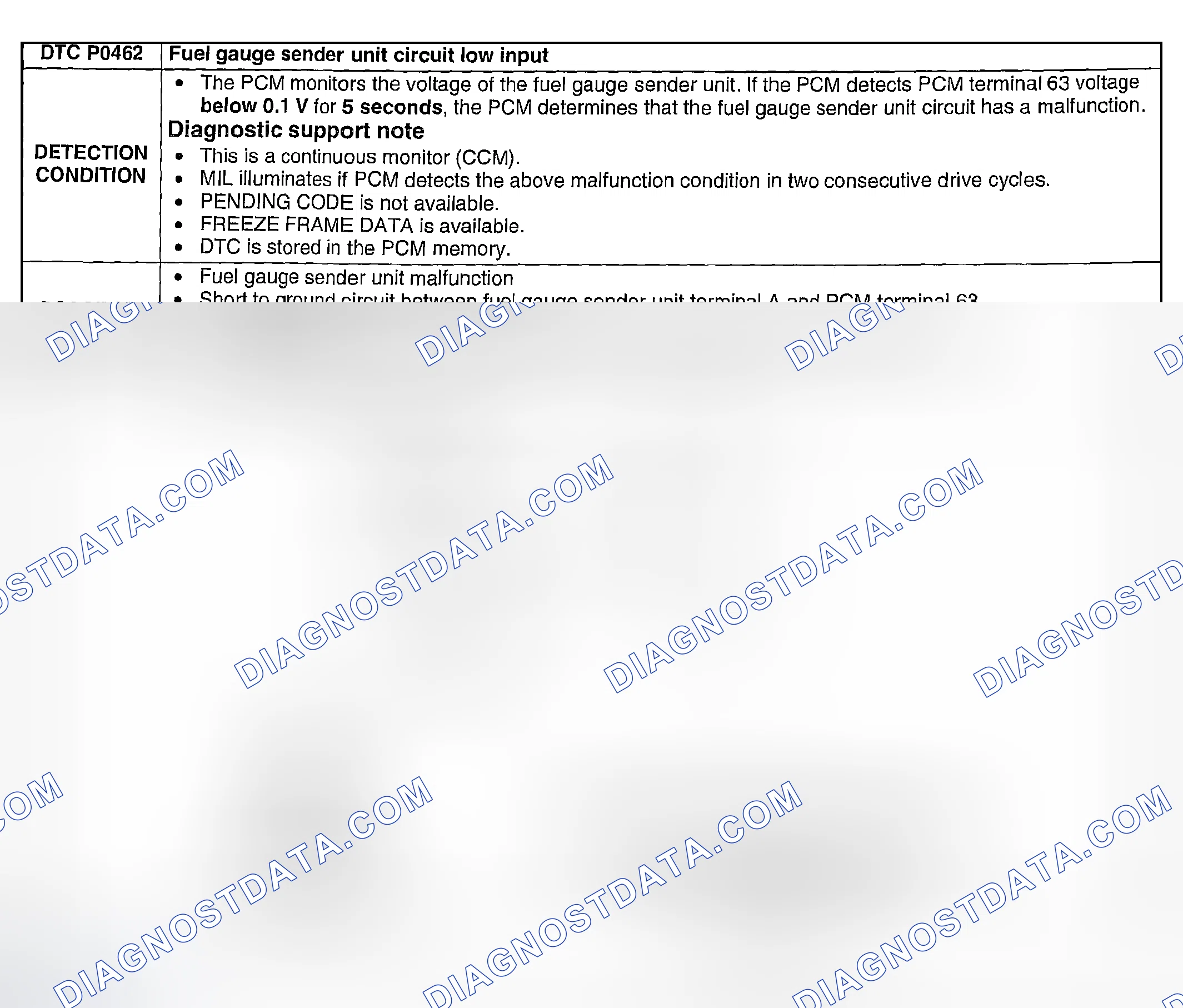 Scheme 148: DTC P0462: FUEL GAUGE SENDER UNIT CIRCUIT LOW INPUT