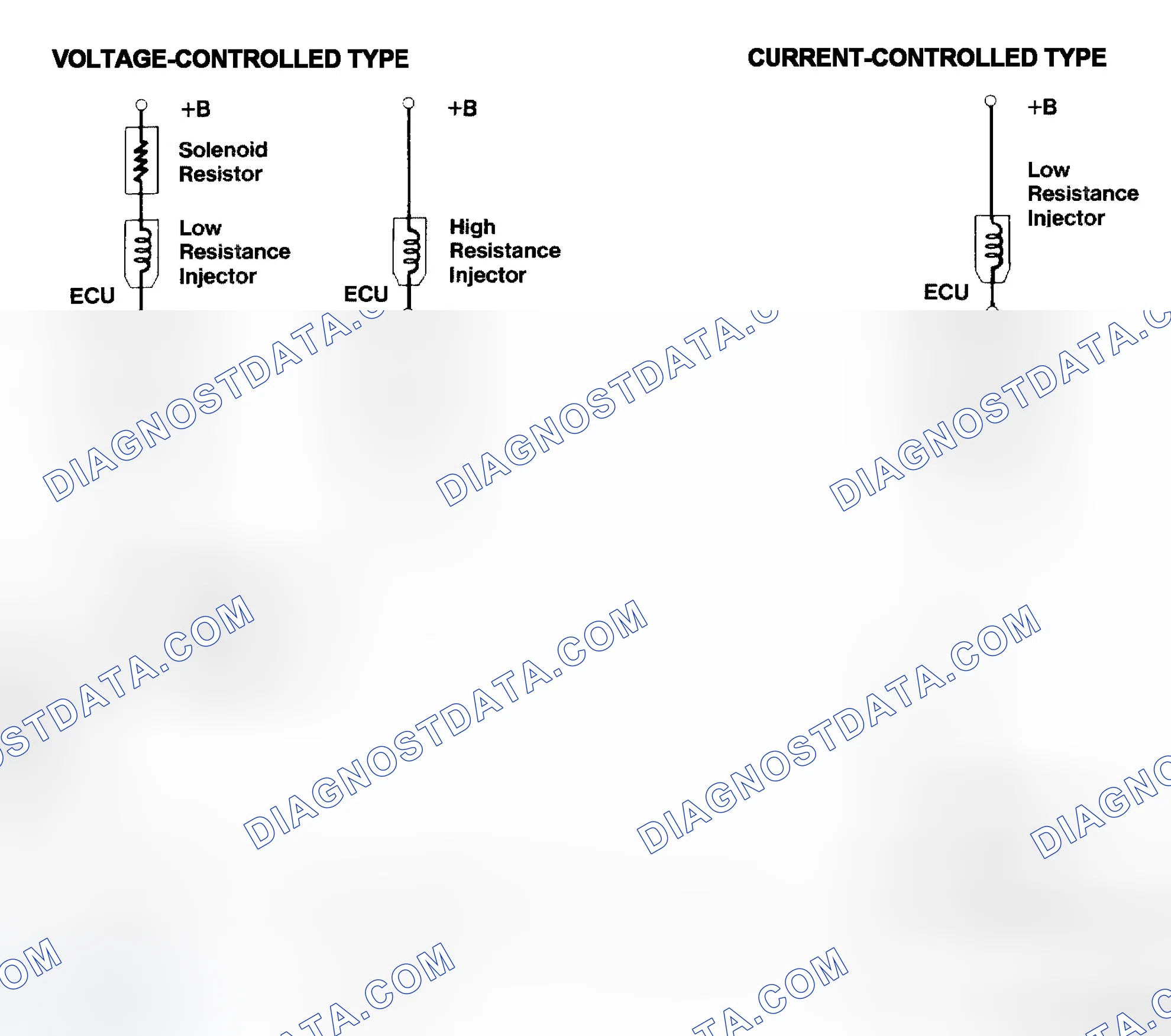 Scheme 4: Injector Driver Types - Current and Voltage