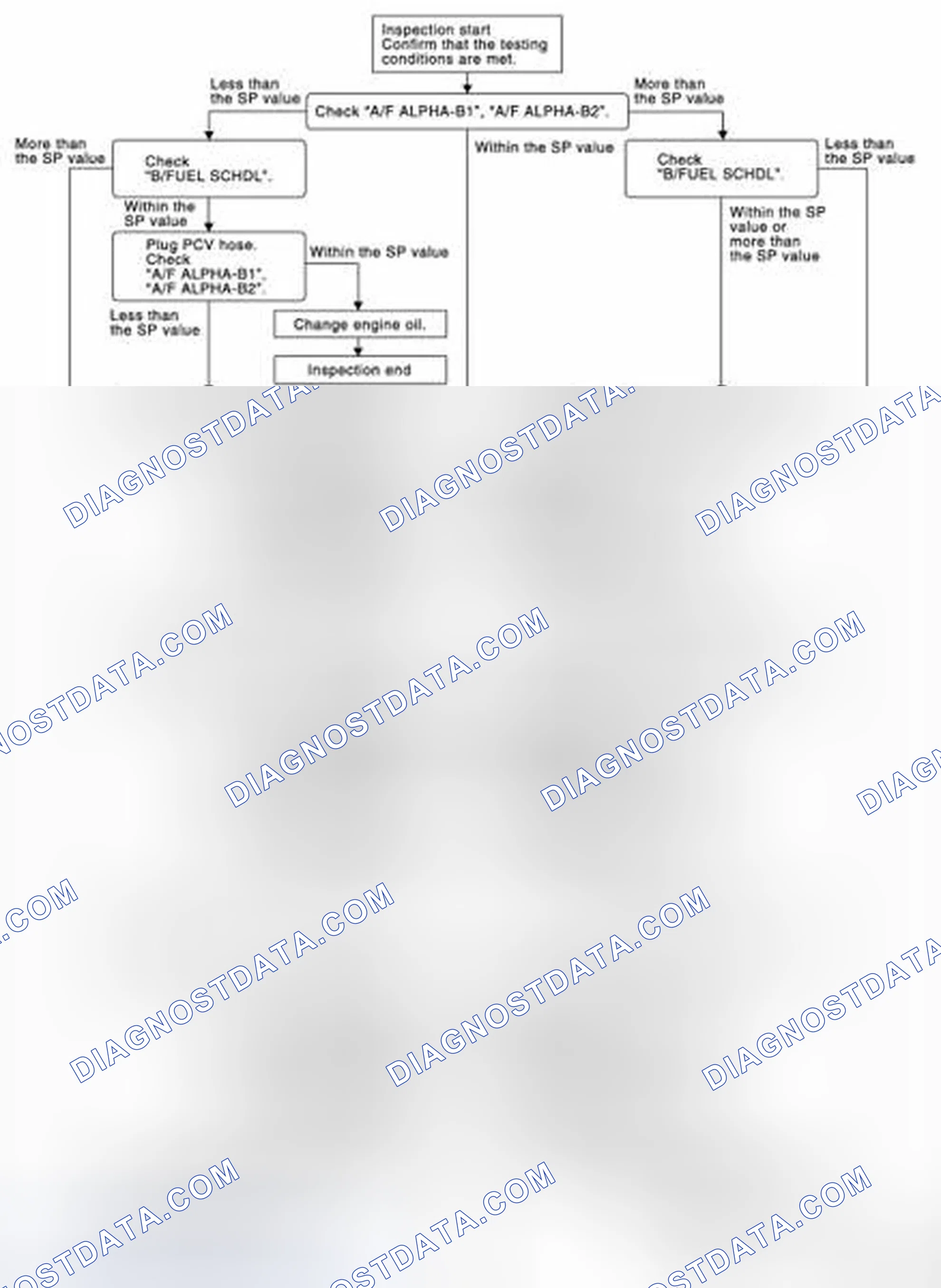 Scheme 140: OVERALL SEQUENCE