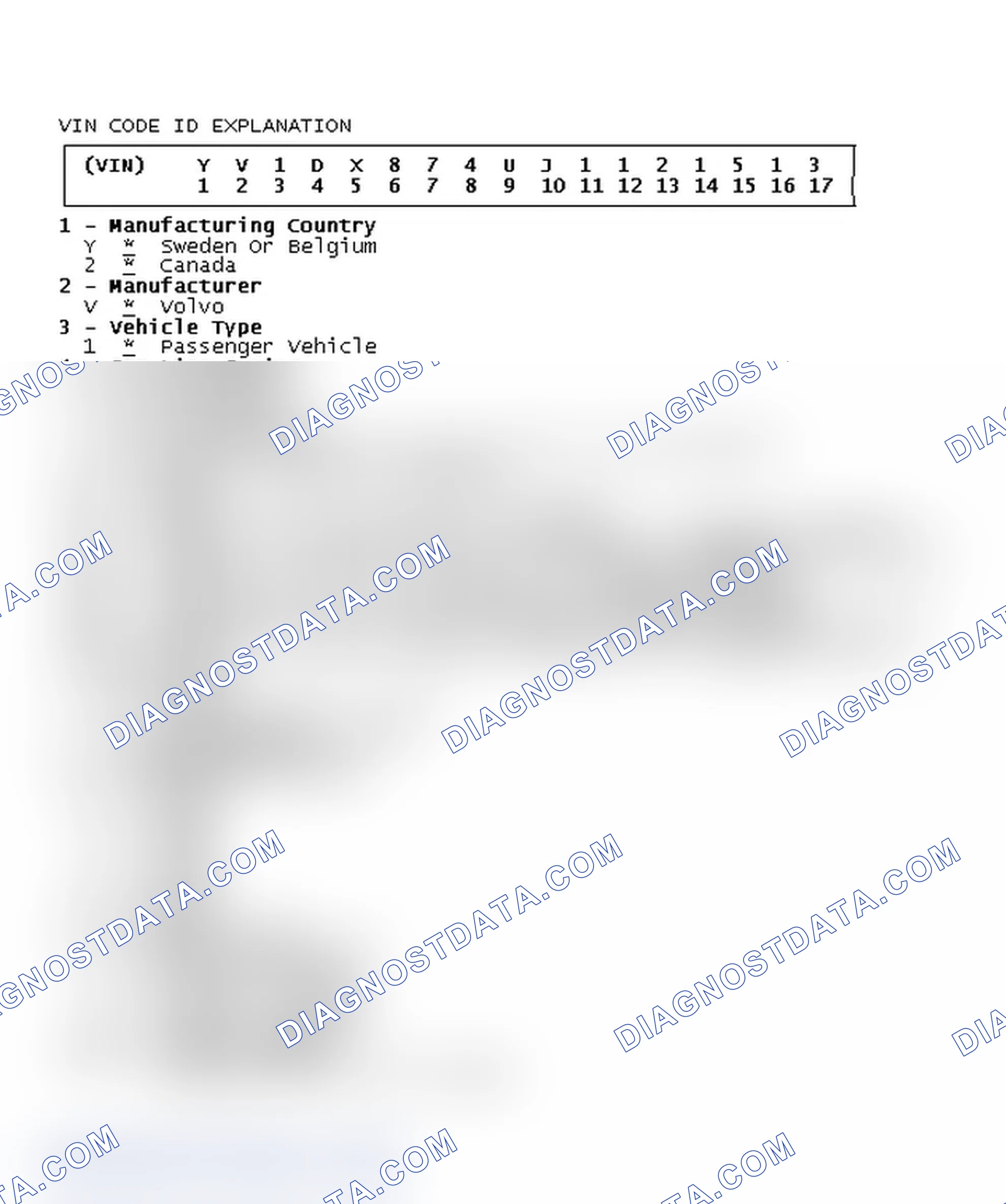 Scheme 2: VIN Code ID Explanation