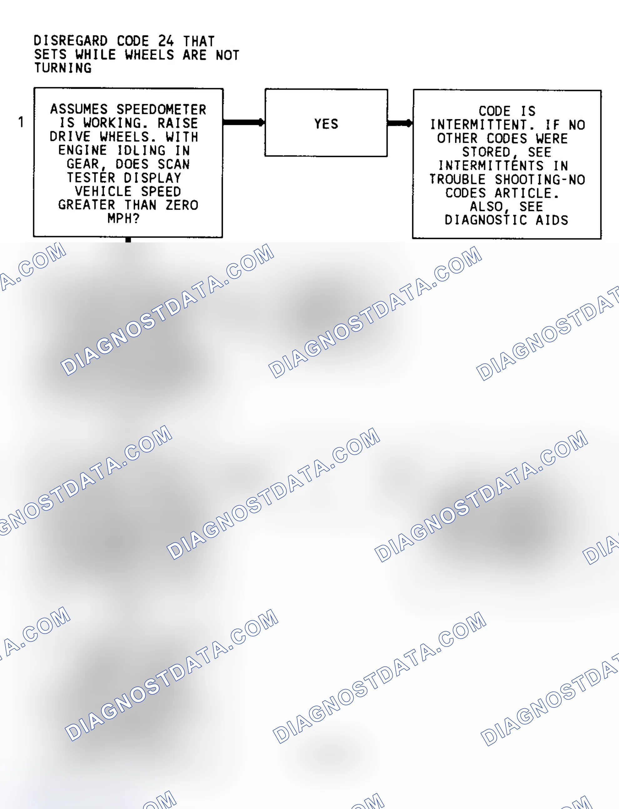 Scheme 87: Code 24 Flow Chart Vehicle Speed Sensor