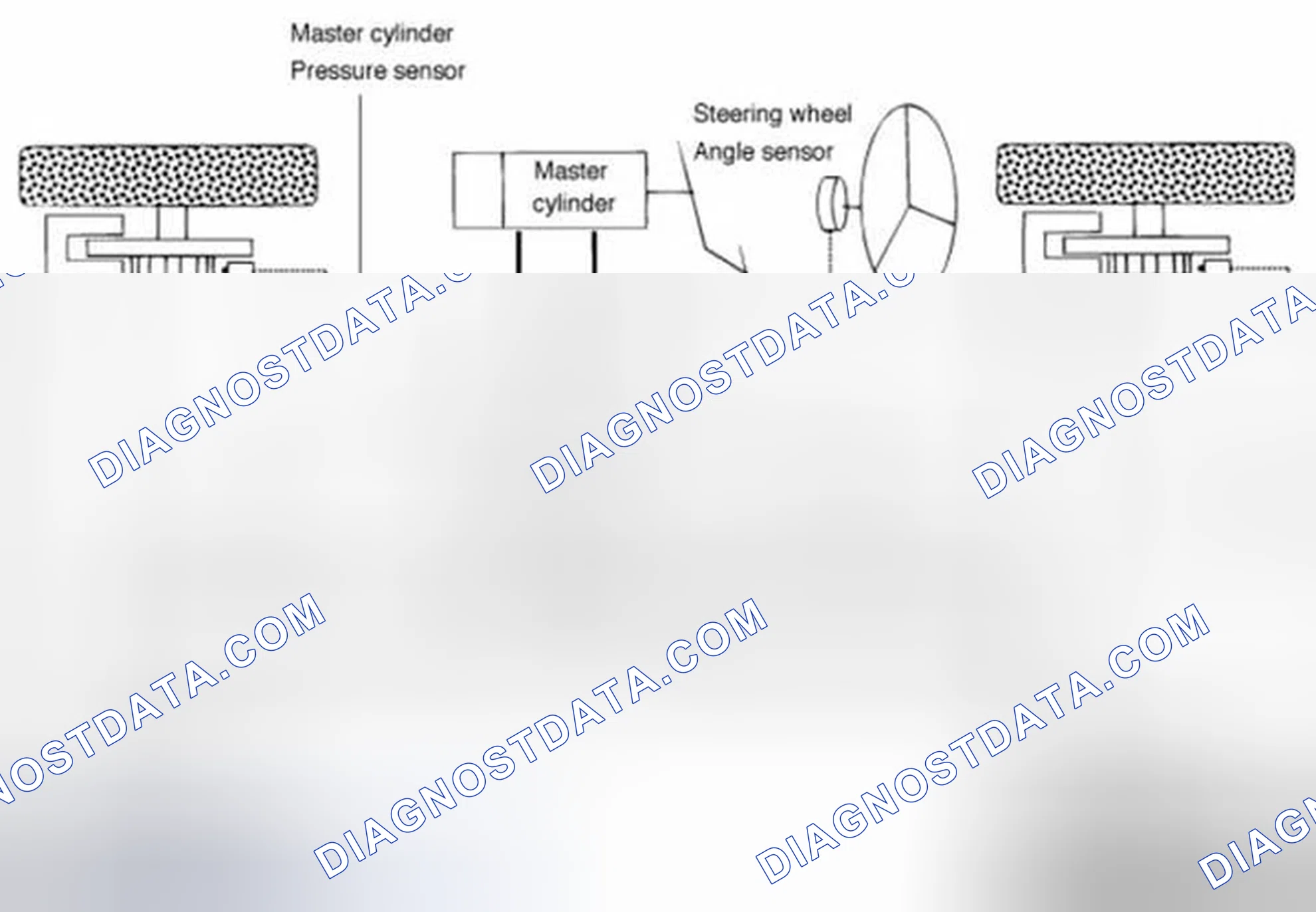 Scheme 5: Description Of ESC Control