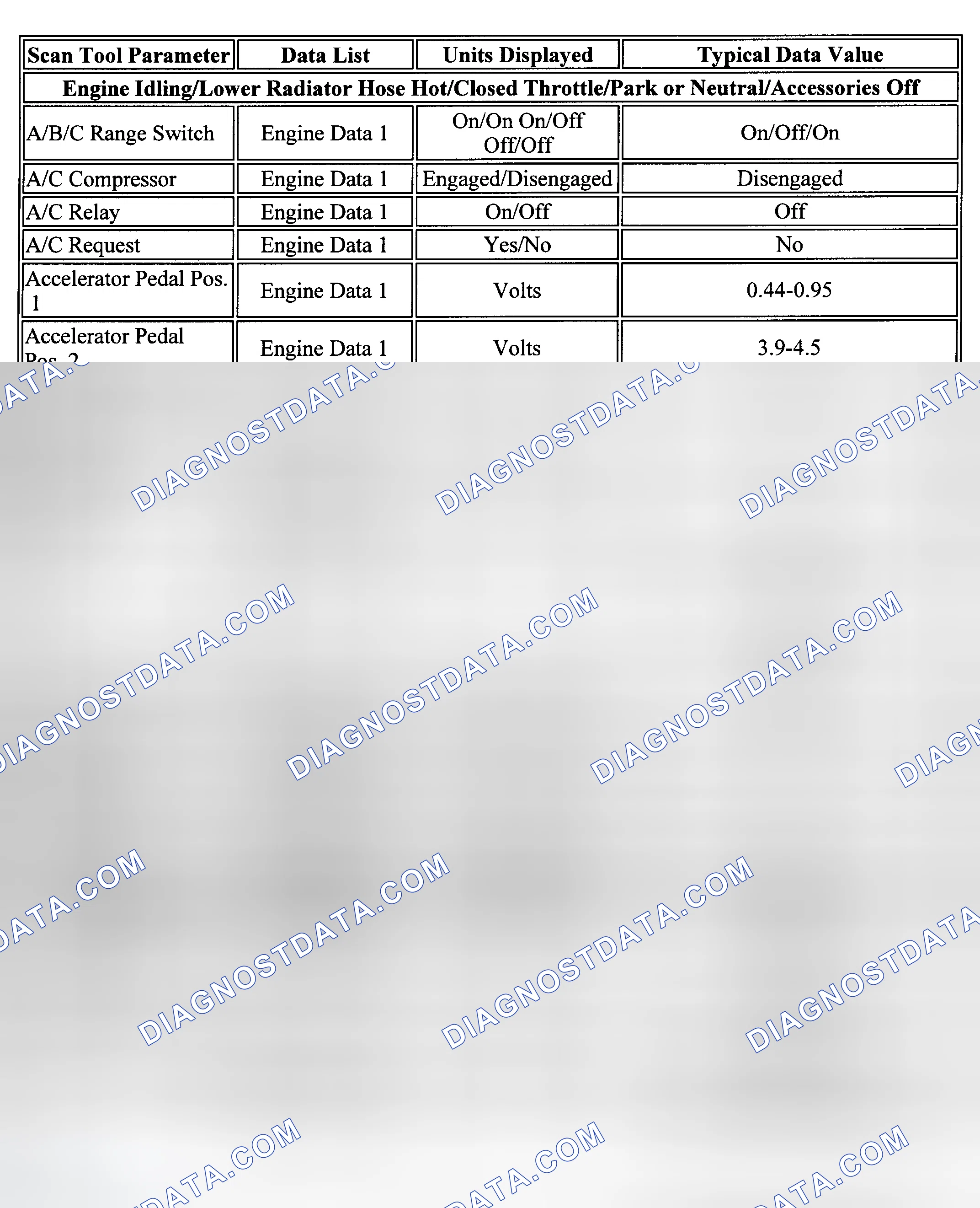 Scheme 31: PID Values (Chevy Express & Savana - 6.5L)