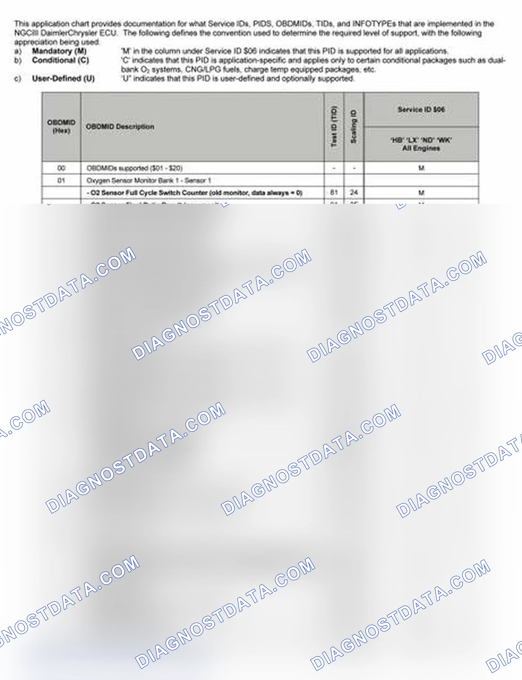 Scheme 16: 2005