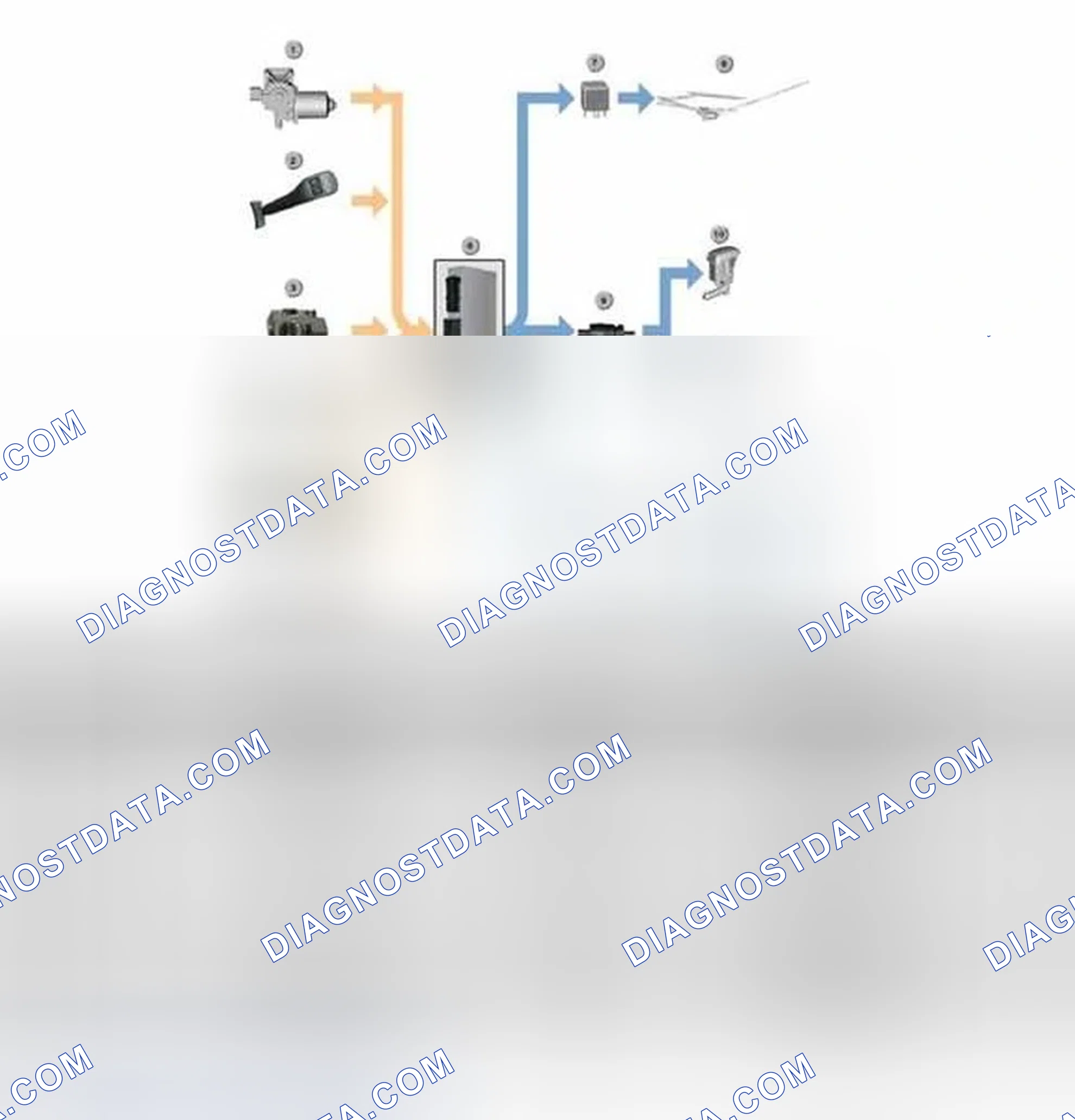 Scheme 222: Components