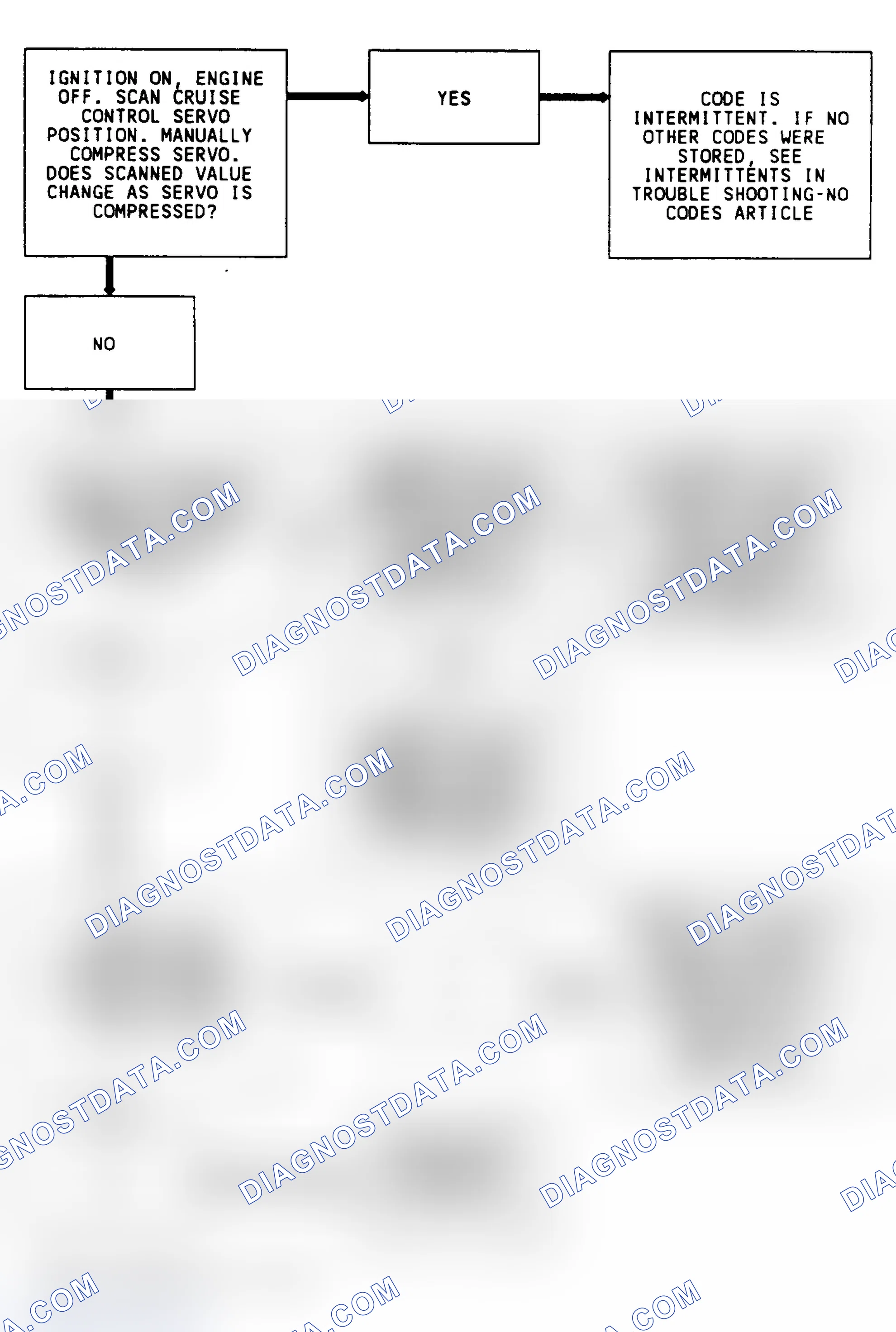 Scheme 243: Code 65 Flow Chart (3.8L) Cruise Servo Position