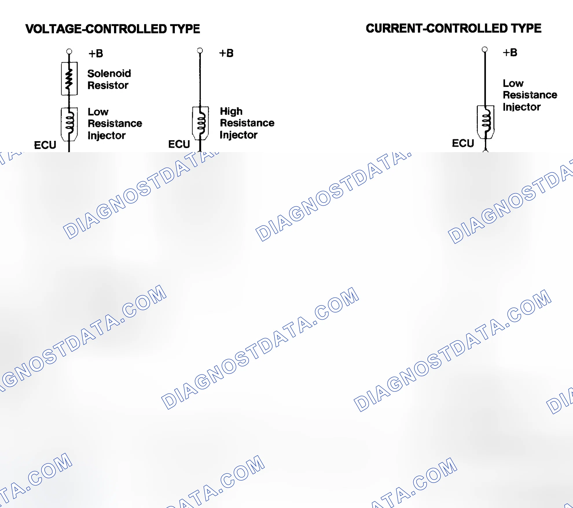Scheme 4: Injector Driver Types - Current and Voltage