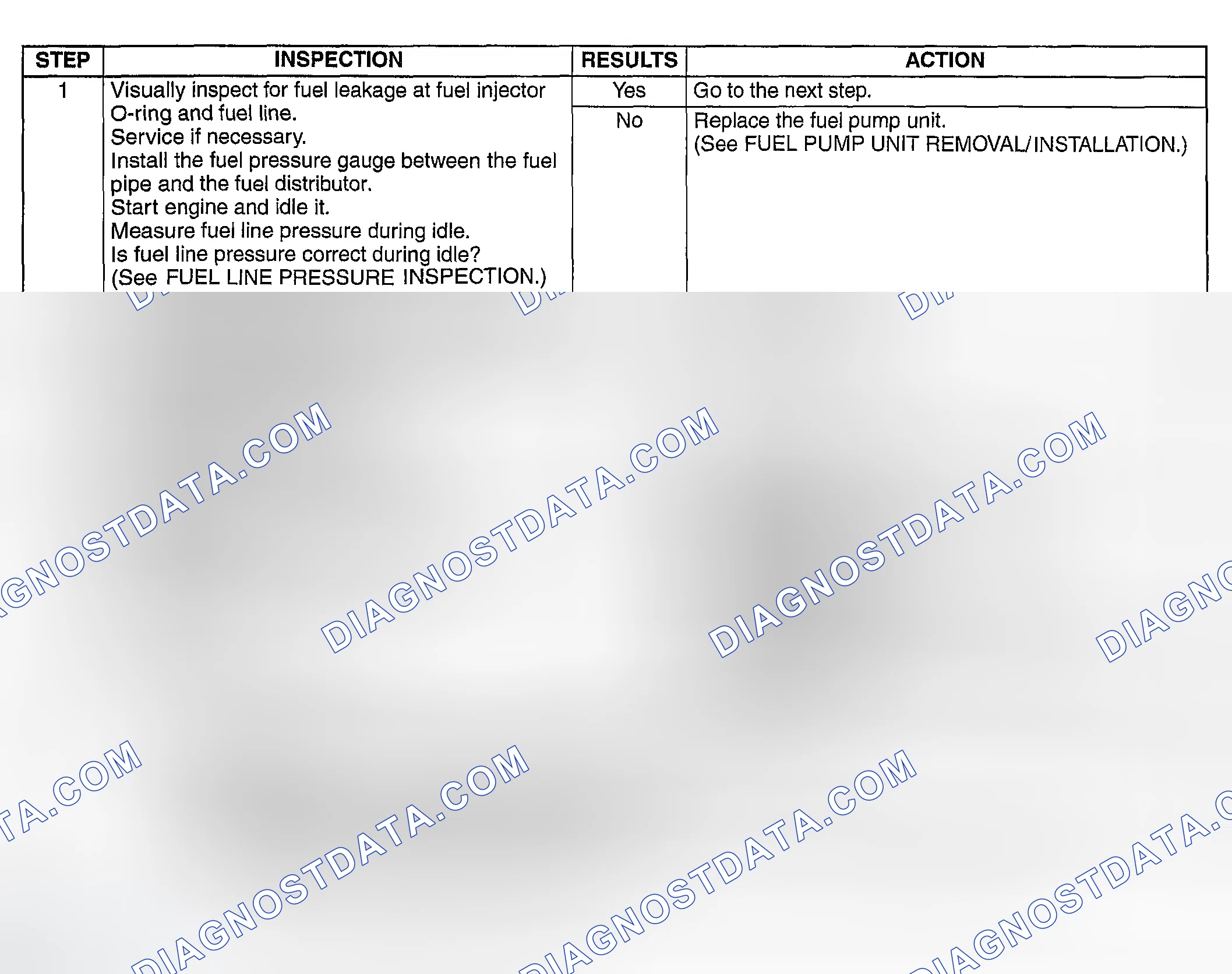 Scheme 493: DIAGNOSTIC PROCEDURE