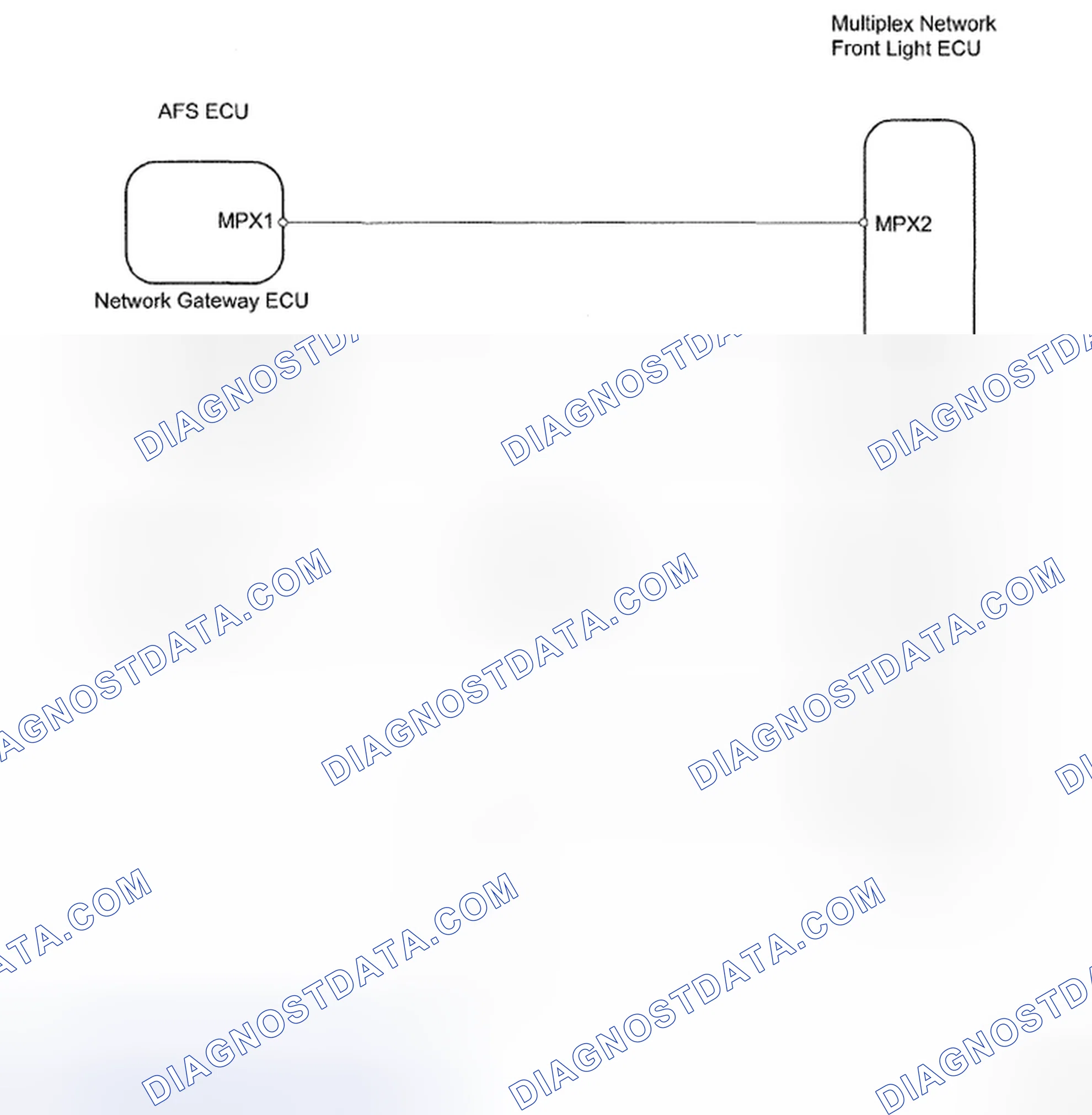 Scheme 108: Front Light ECU Communication - Wiring Diagram