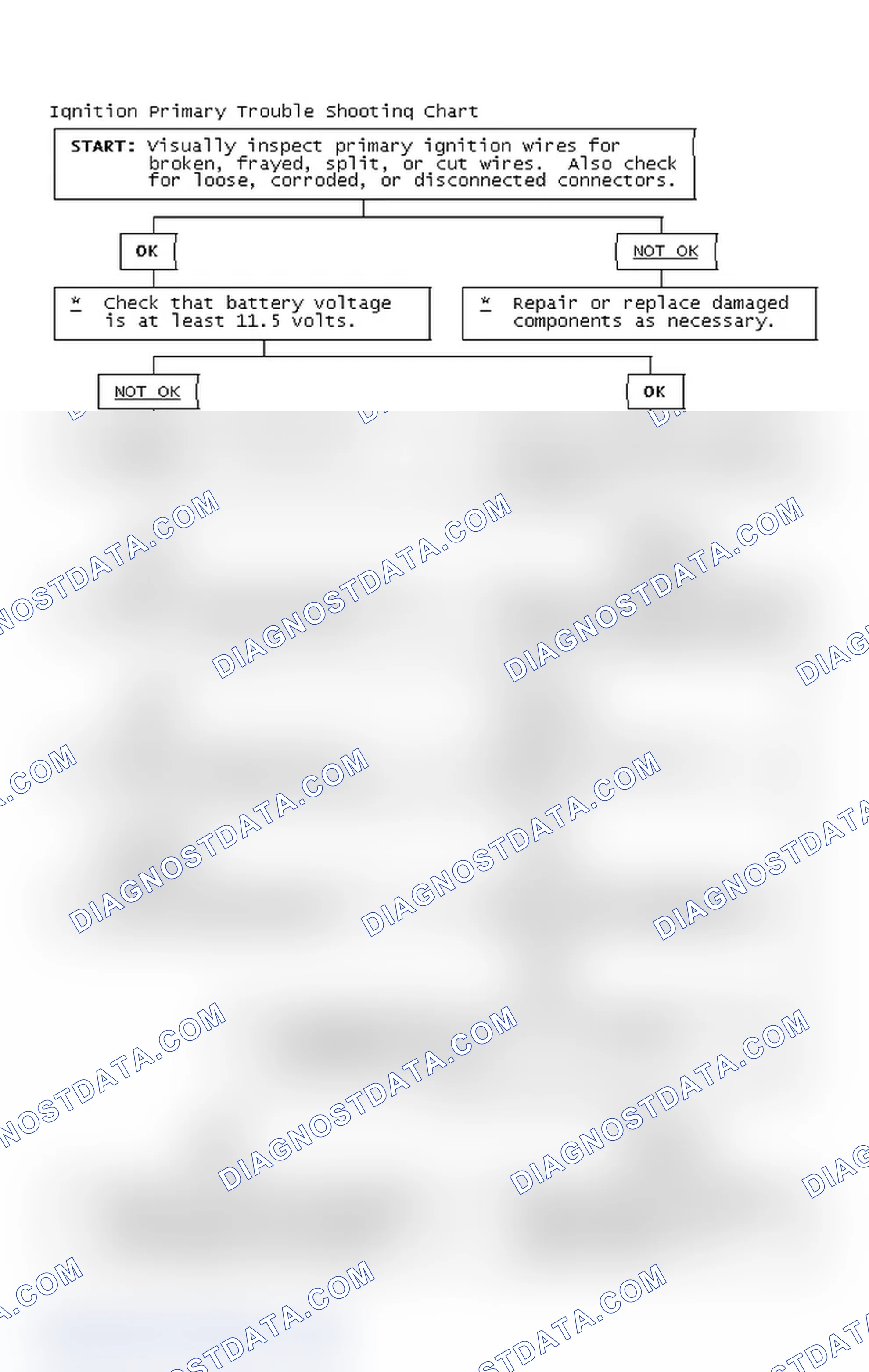 Scheme 2: Ignition Primary Trouble Shooting Chart
