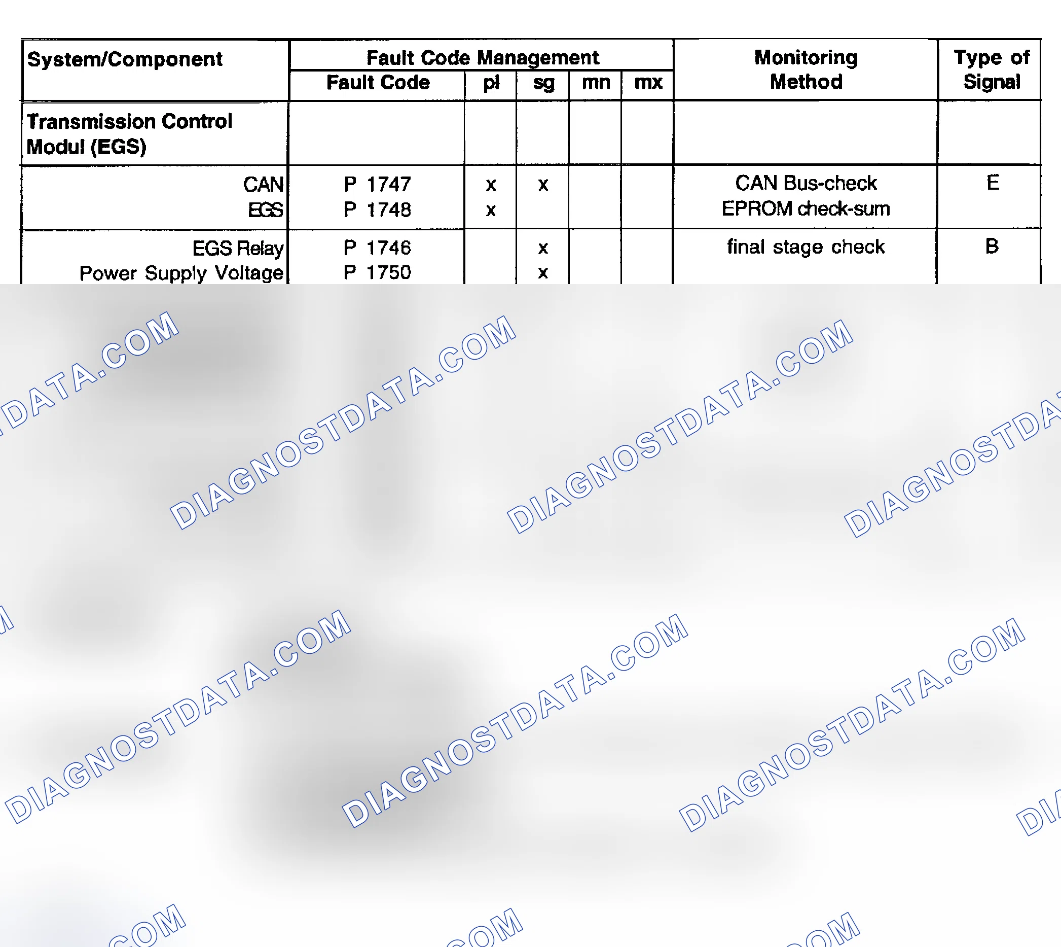 Scheme 8: 6-Cylinder Diagnosis: M52 - 2.8L (11/95-8/96)