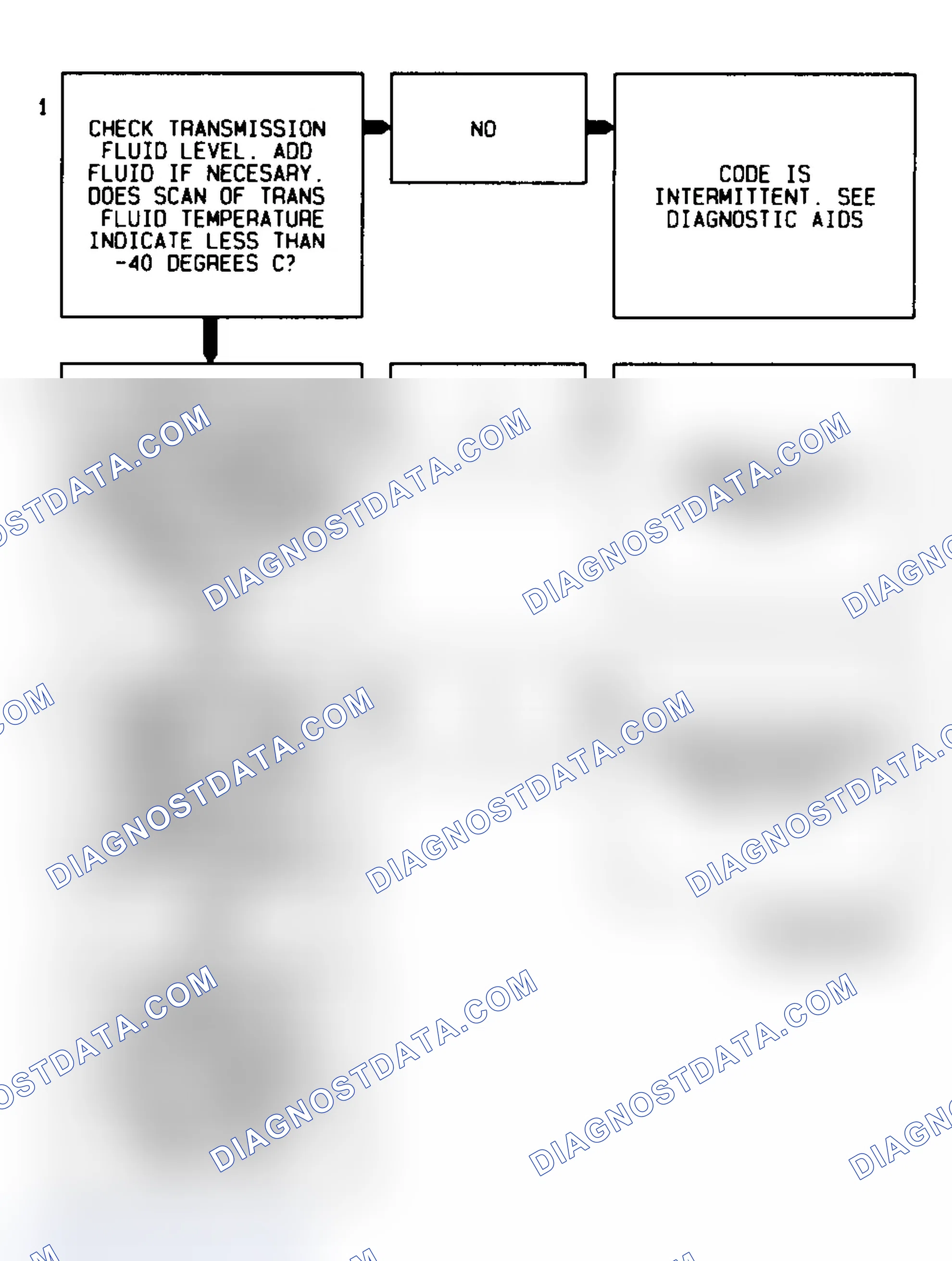 Scheme 291: Code 59 Flow Chart Transmission Fluid Temperature Low