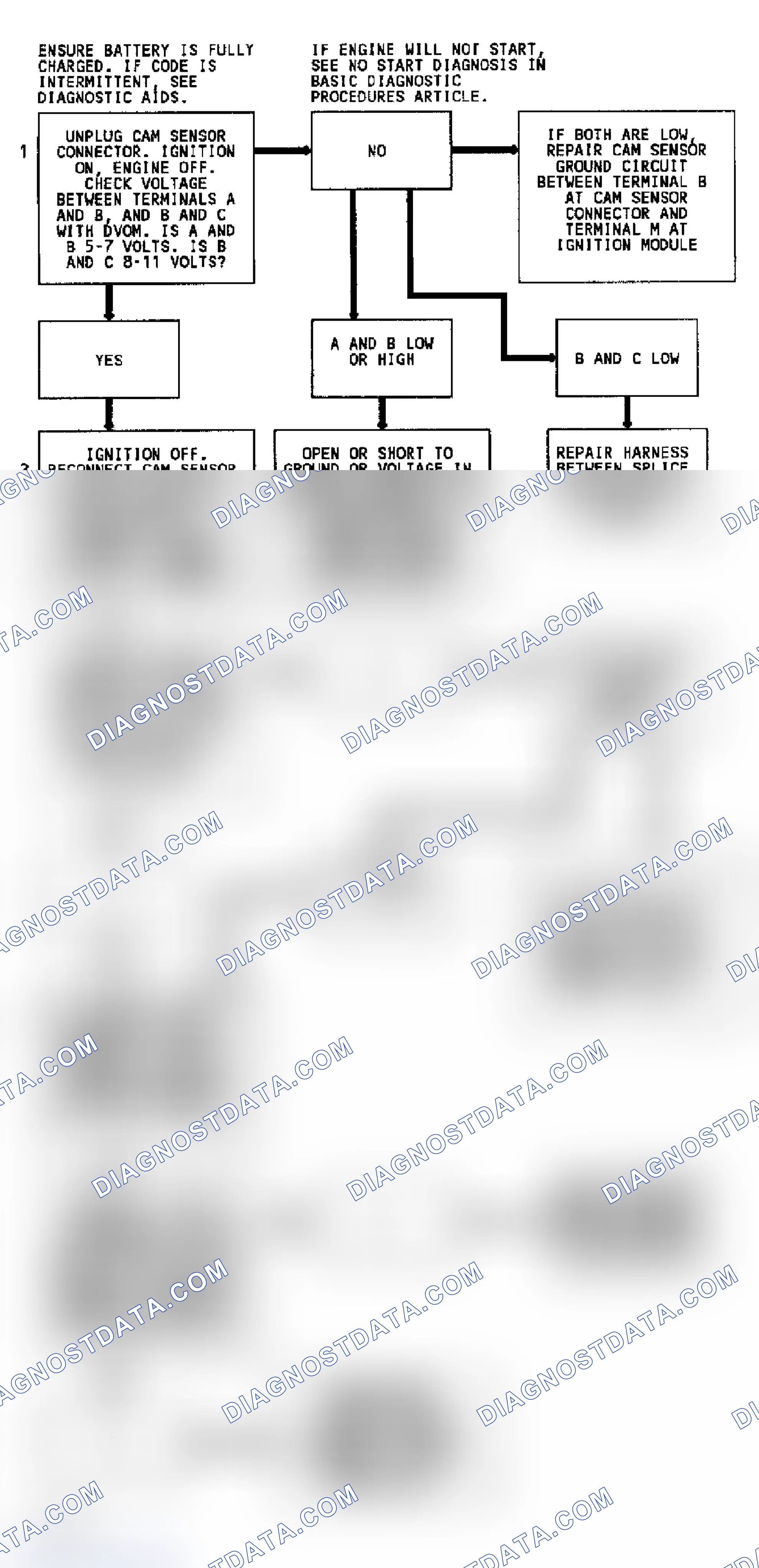 Scheme 280: CODE 41, Flowchart, Cam Sensor Circuit (3.8L)