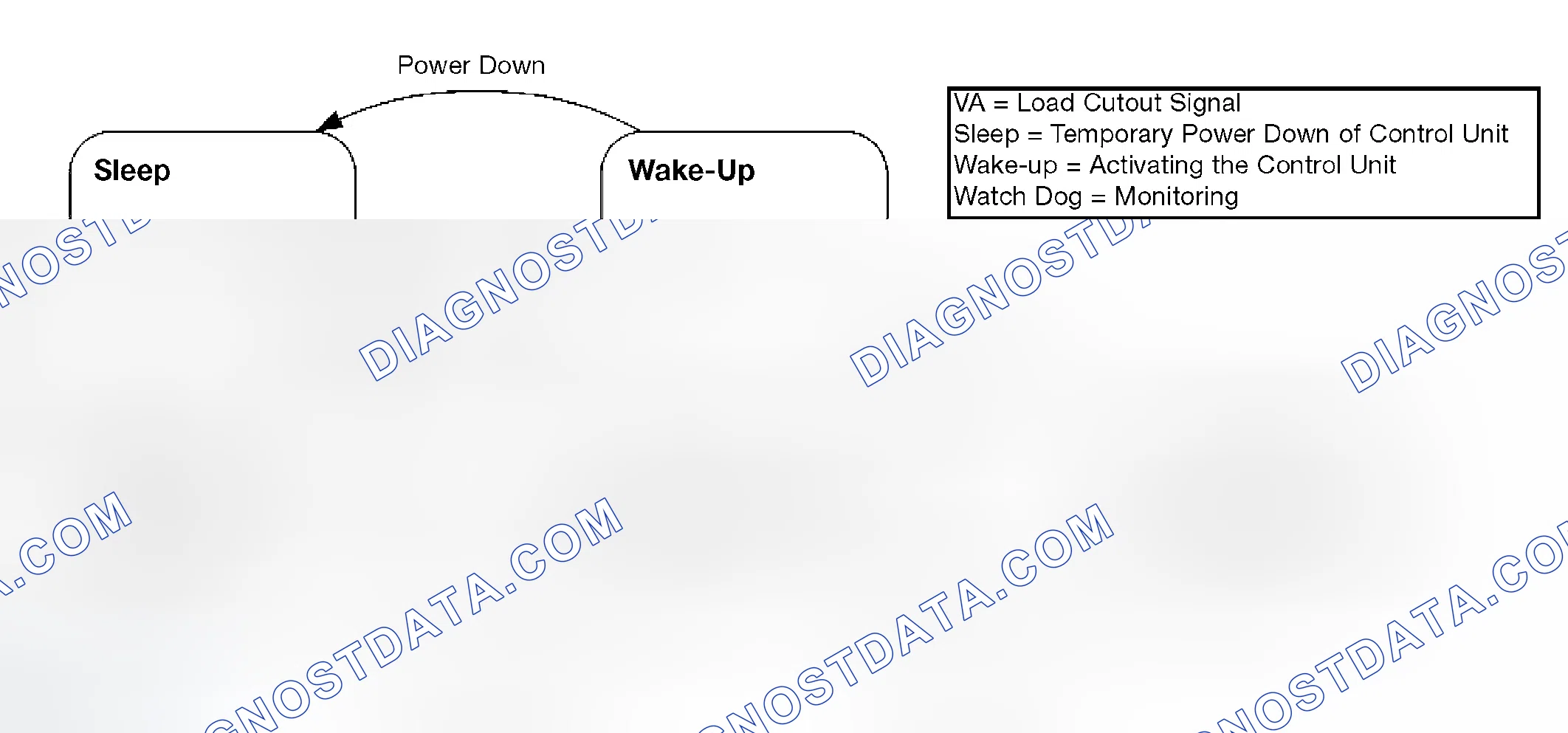 Scheme 120: Engine "On"