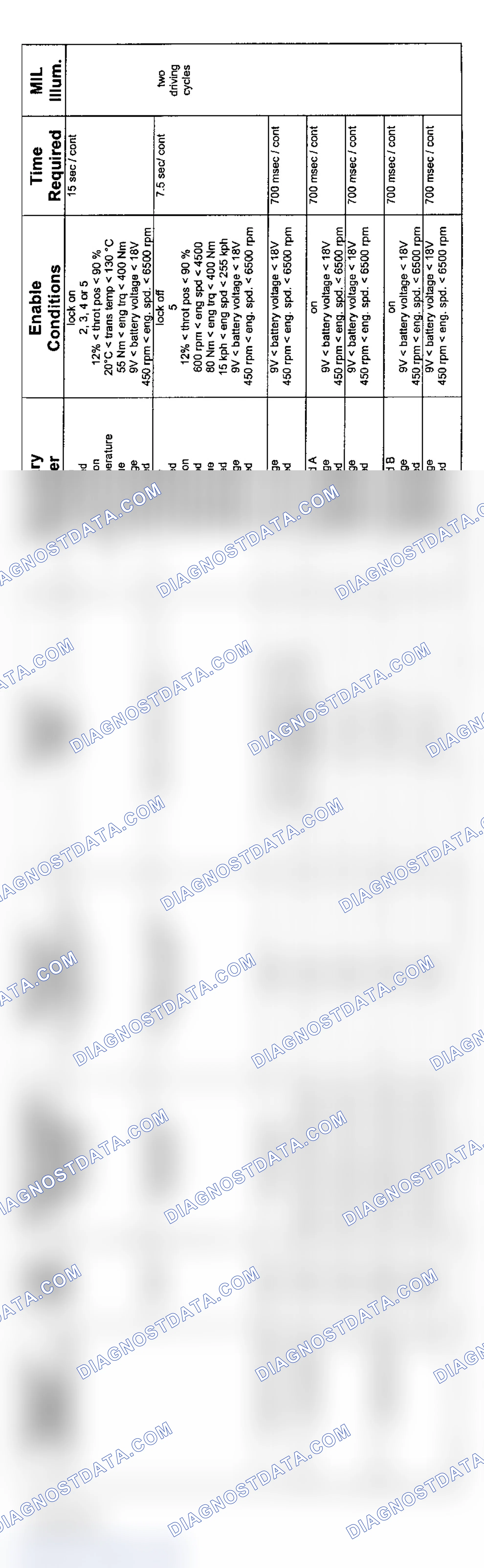 Scheme 48: 6-Cylinder: GM5 Non-AWD Transmission Diagnosis (2004 - 2 Of 3)