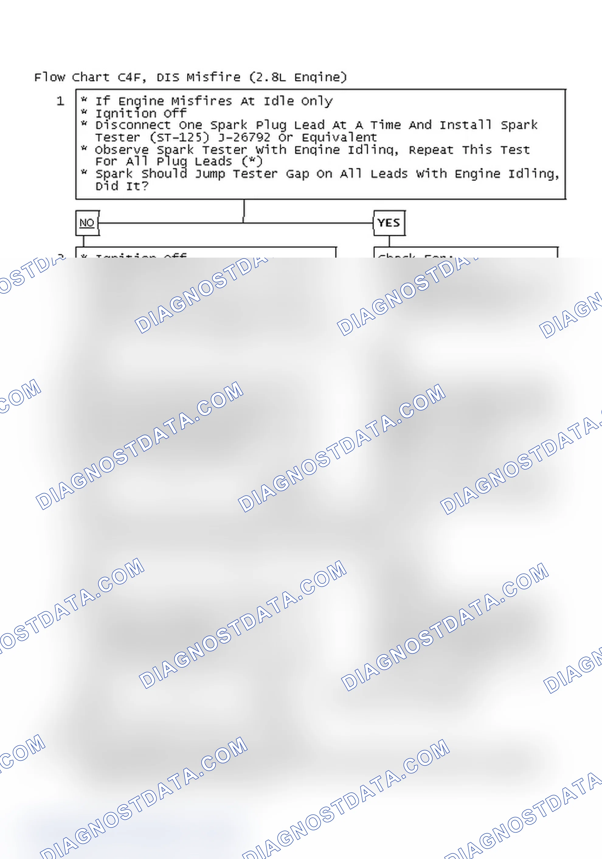 Scheme 301: Flow Chart C4F, DIS Misfire (2.8L Engine)