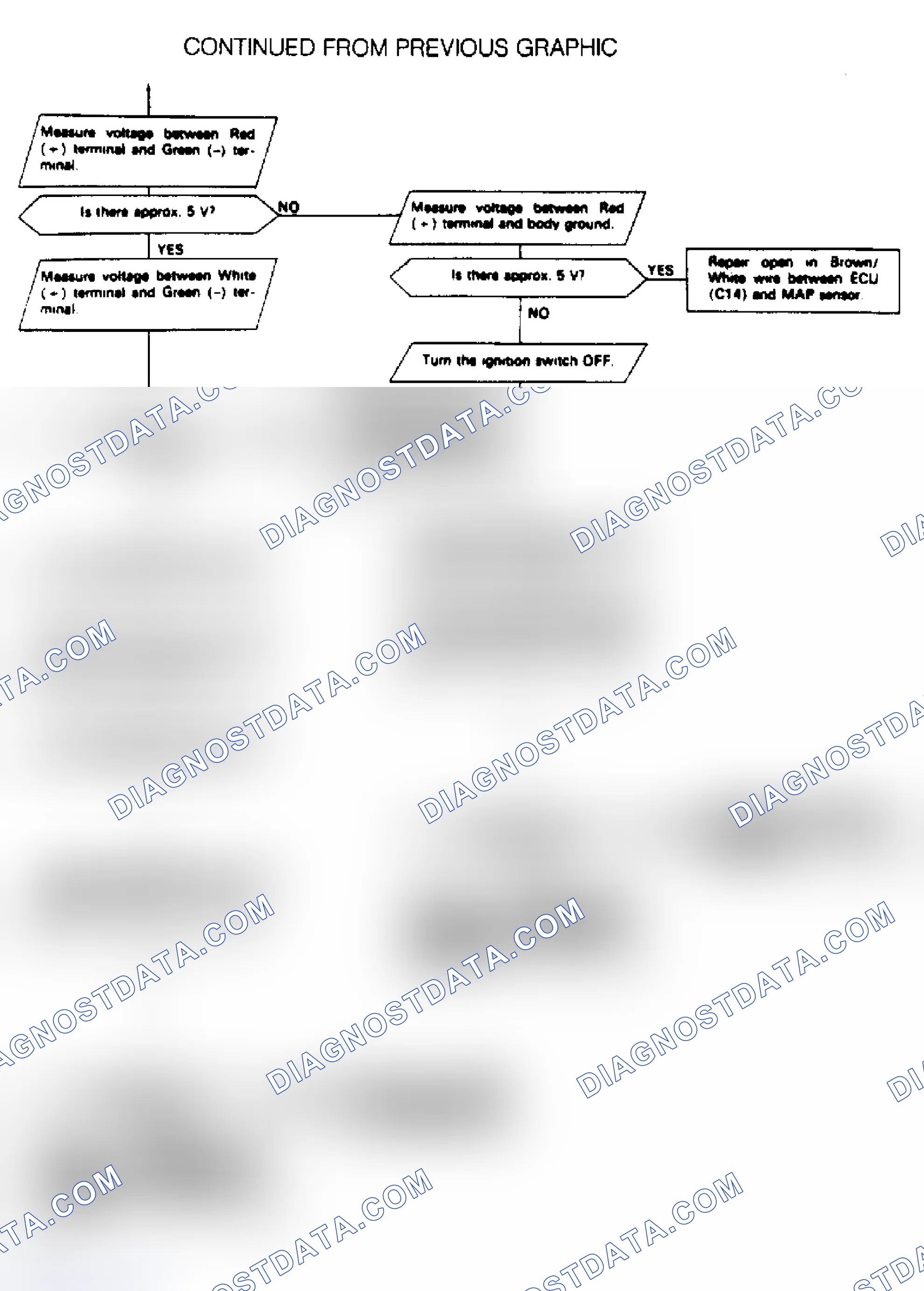 Scheme 21: Code 3, MAP Sensor Test Chart, Integra (2 of 2)