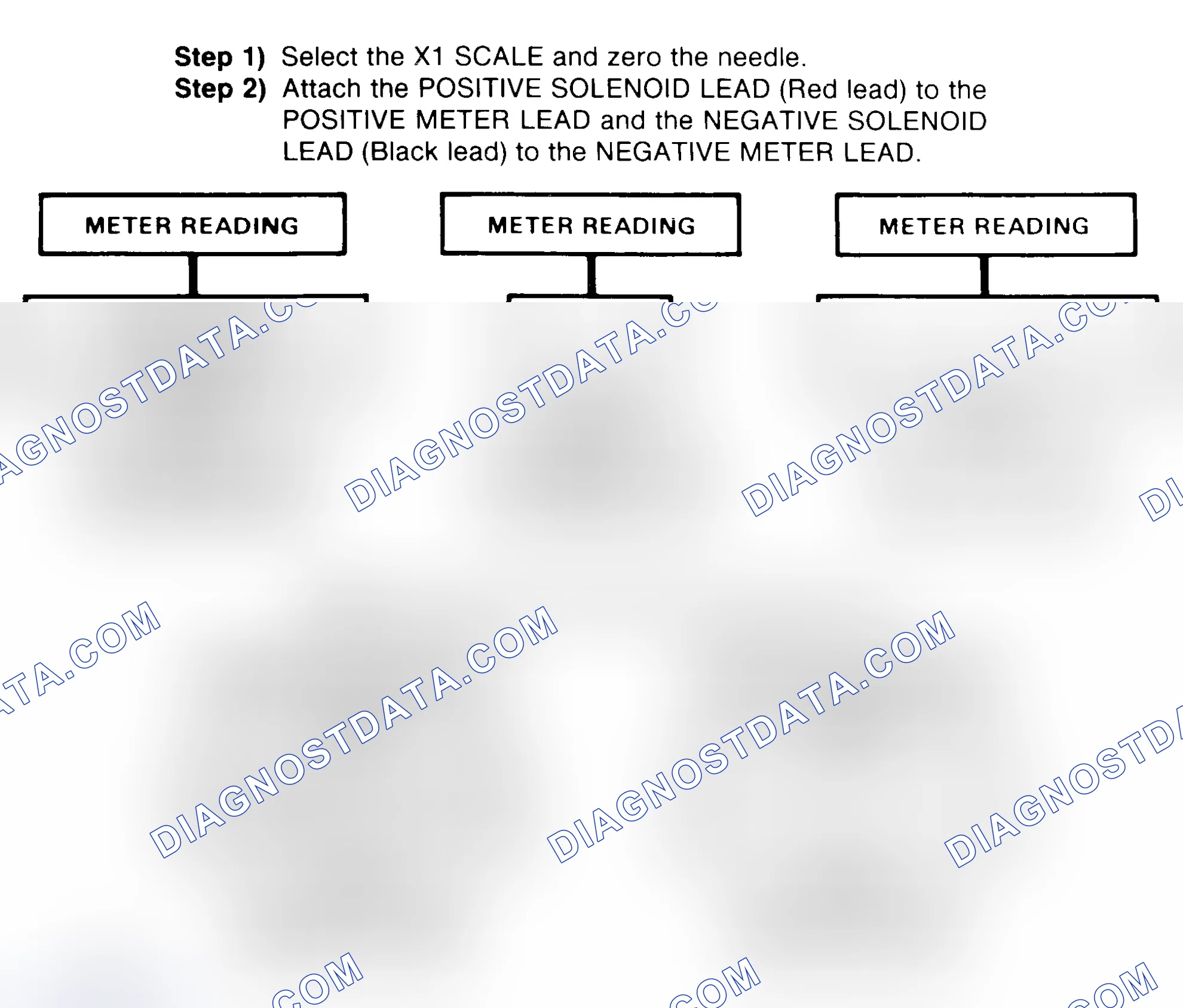 Scheme 2: DIODE CHECK & SOLENOID TEST