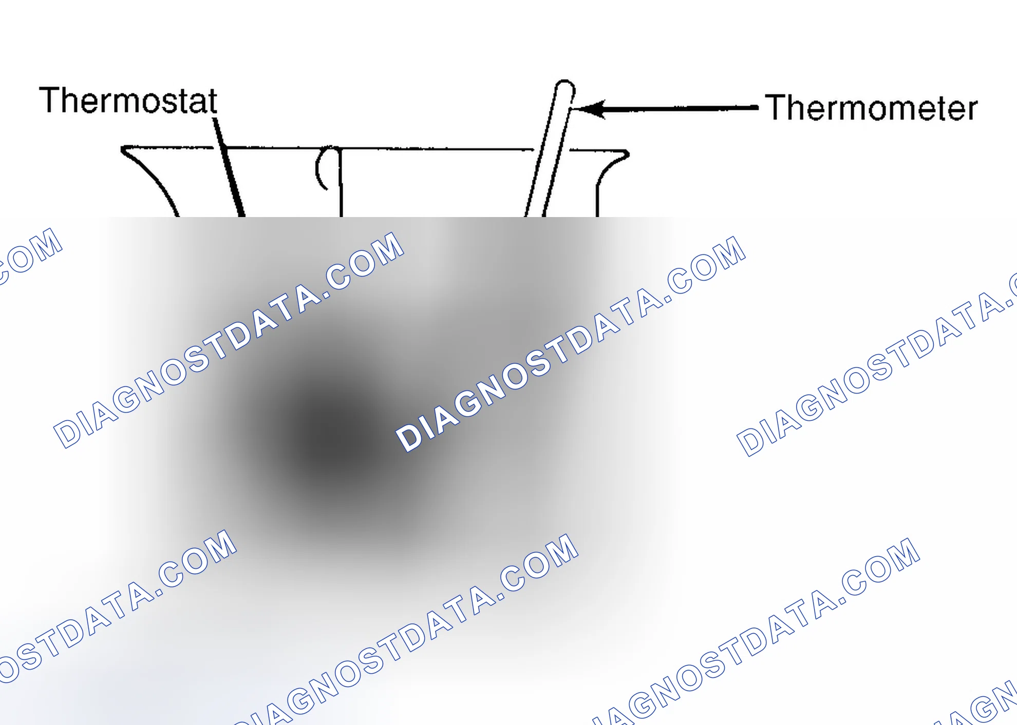 Scheme 1: Testing Thermostat in Coolant/Water Solution