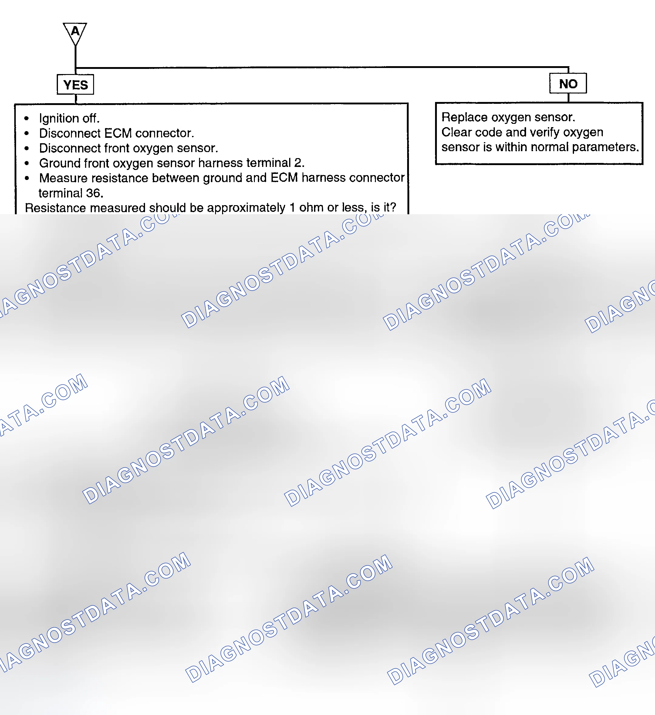 Scheme 60