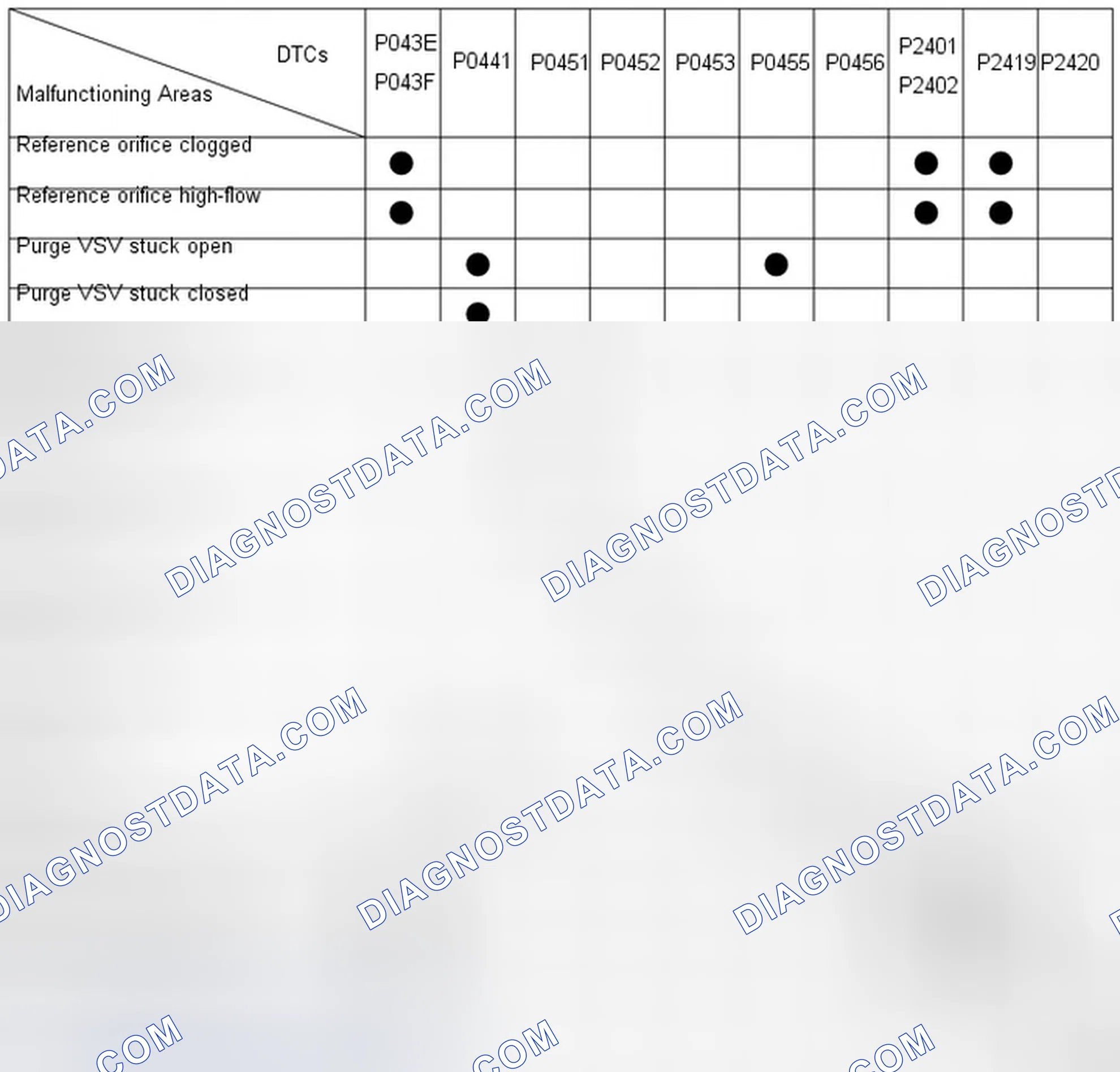 Scheme 306