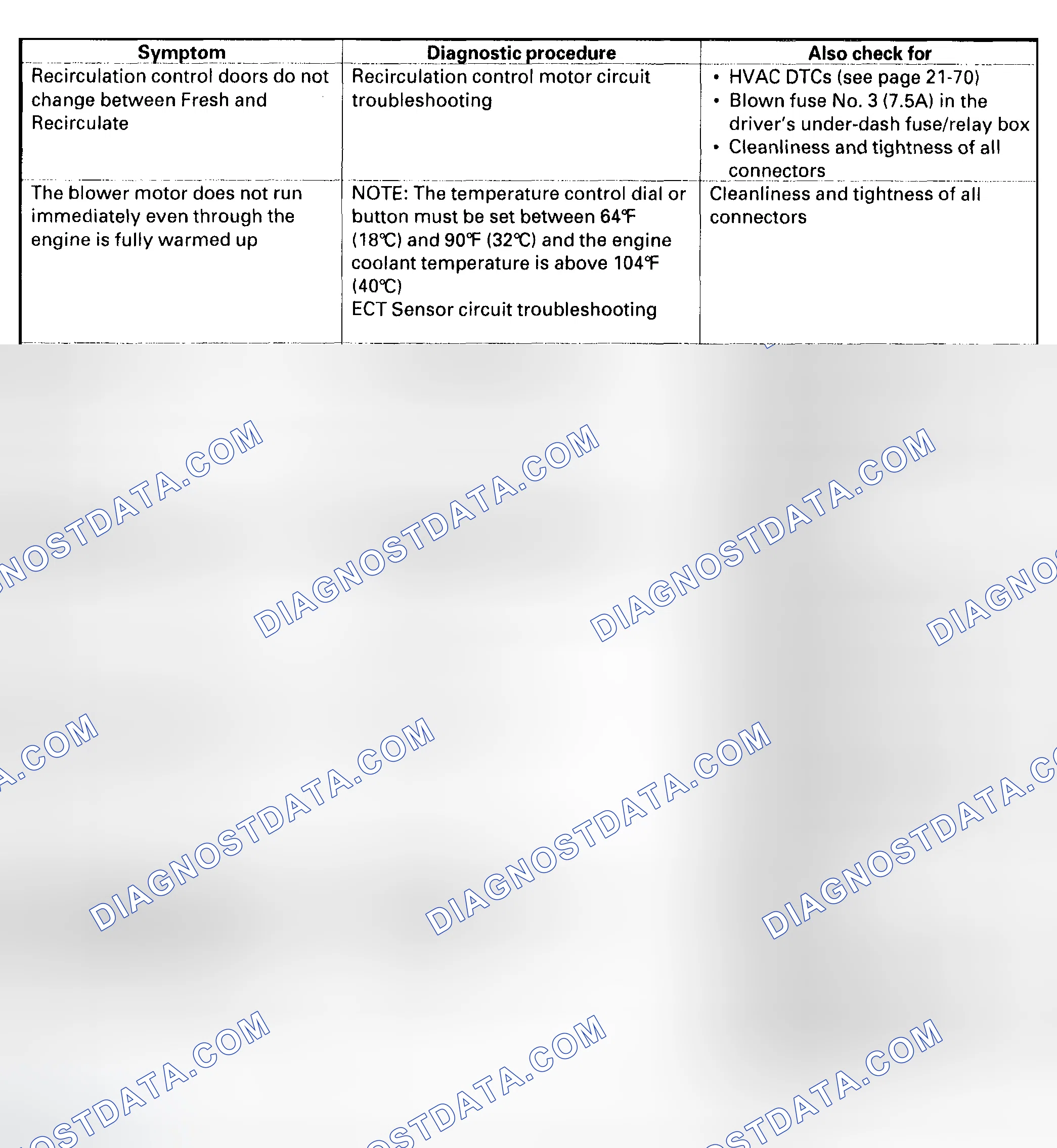 Scheme 13: Symptom Troubleshooting Index