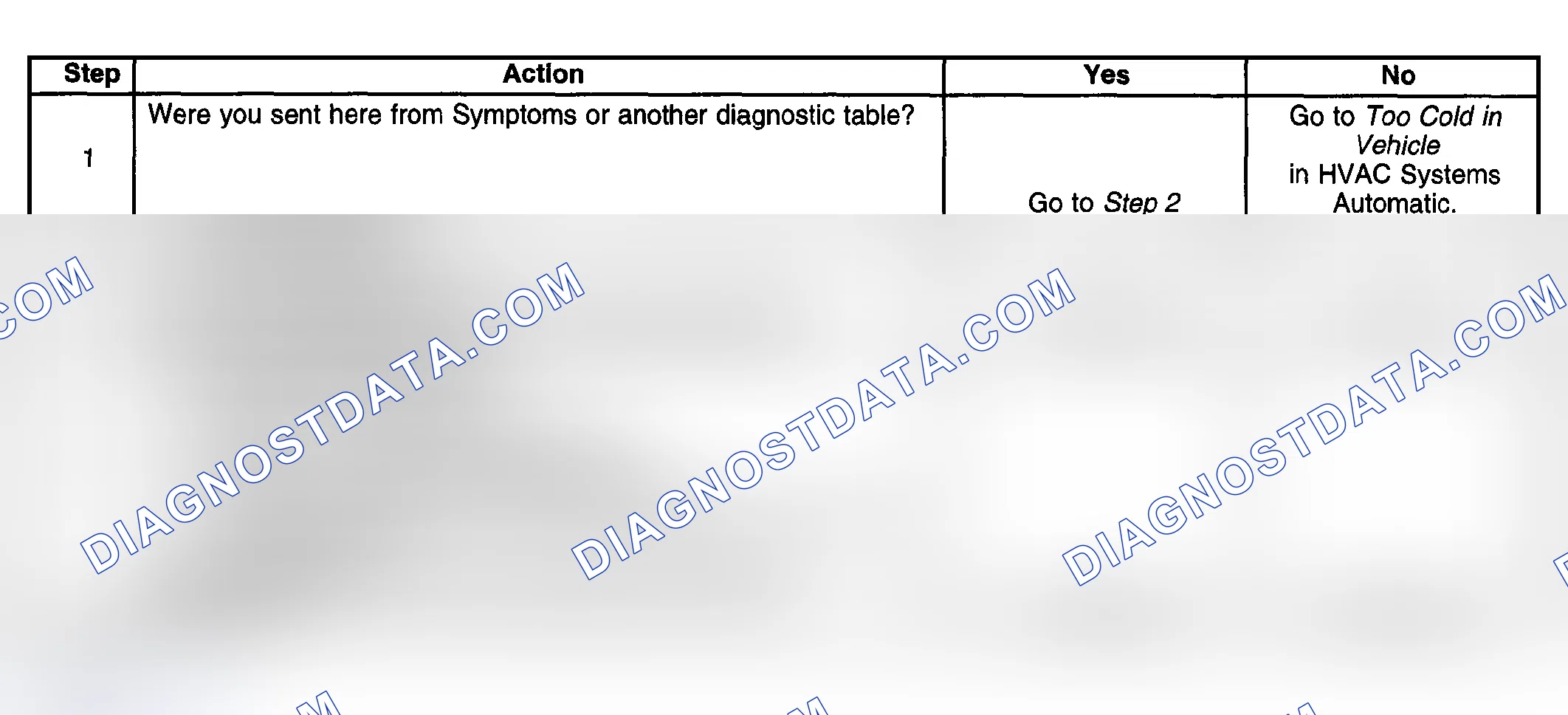 Scheme 18: Heating Performance Diagnostic