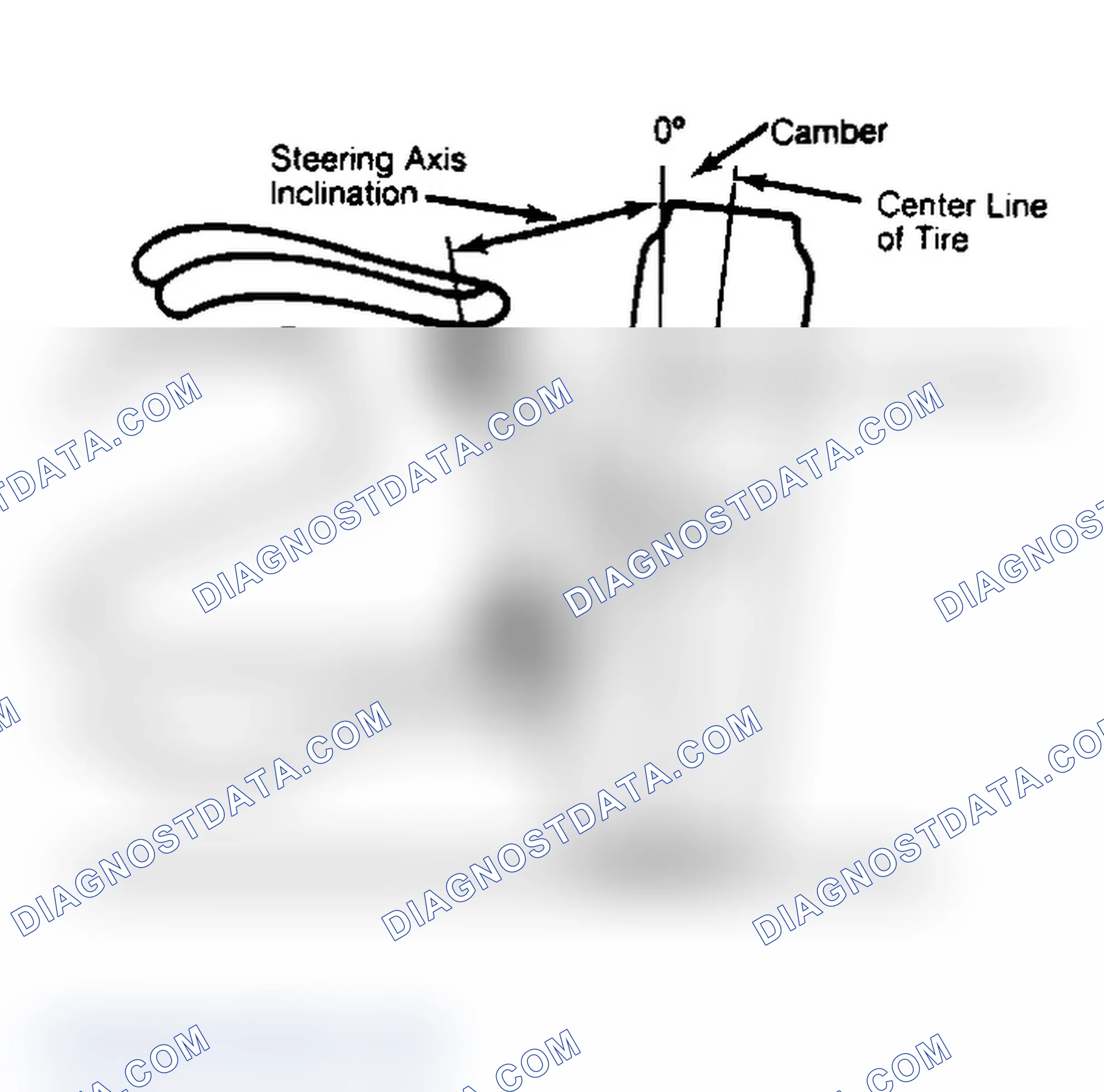 Scheme 6: Checking Steering Axis Inclination