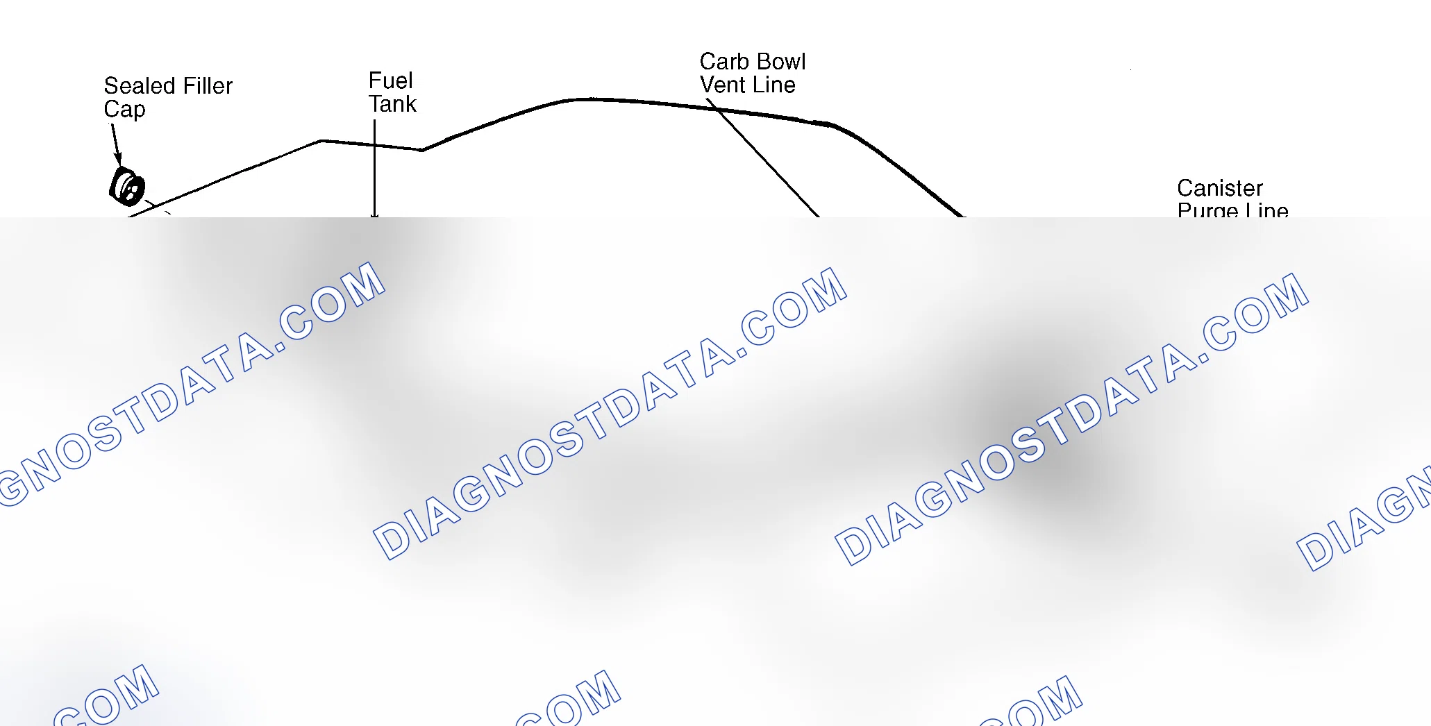 Scheme 4: Typical Fuel Evaporative System
