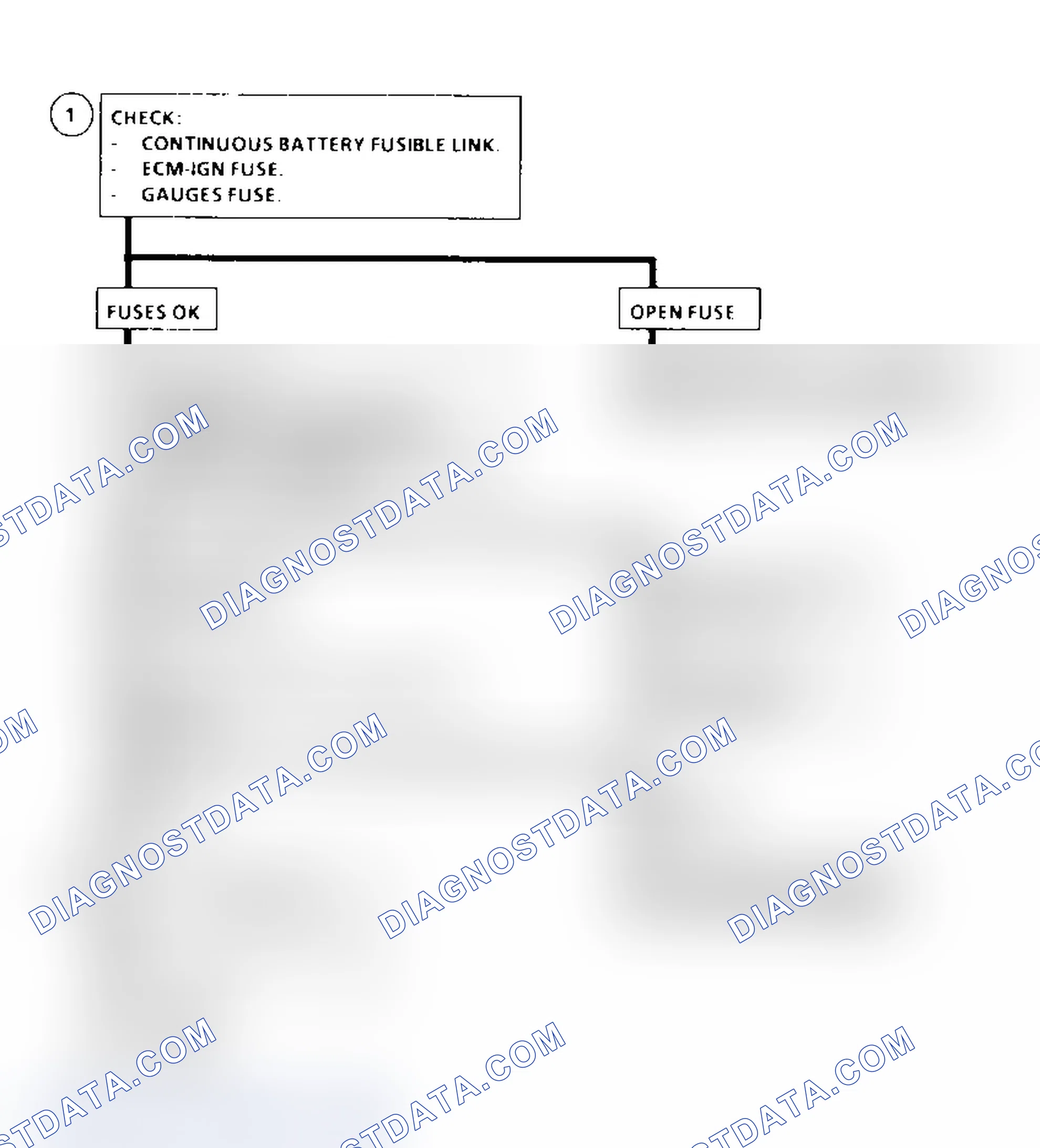Scheme 127: Chart A-1, Flow Chart (Diesel) Courtesy of General Motors Corp.